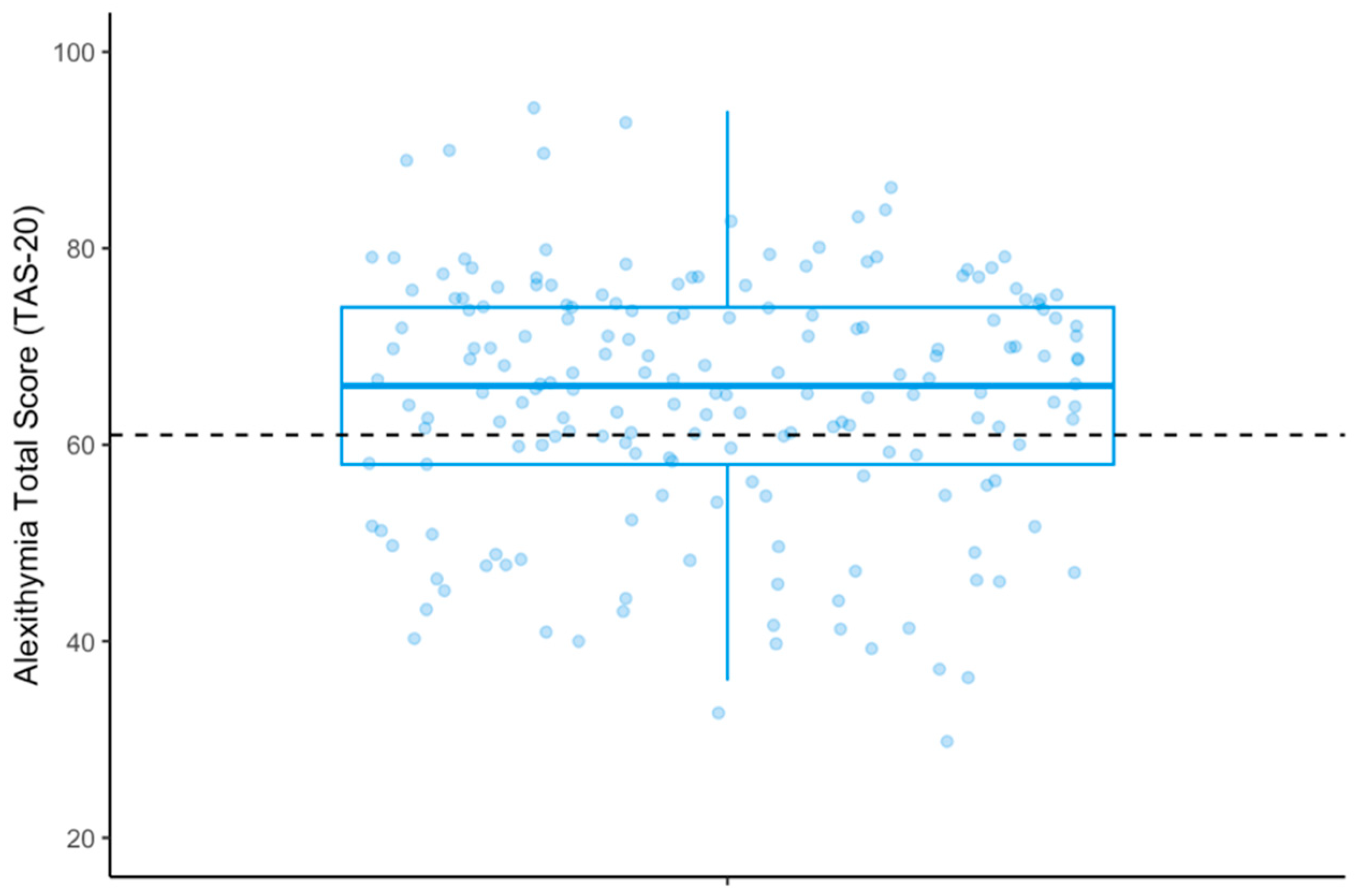 Healthcare 11 03114 g001