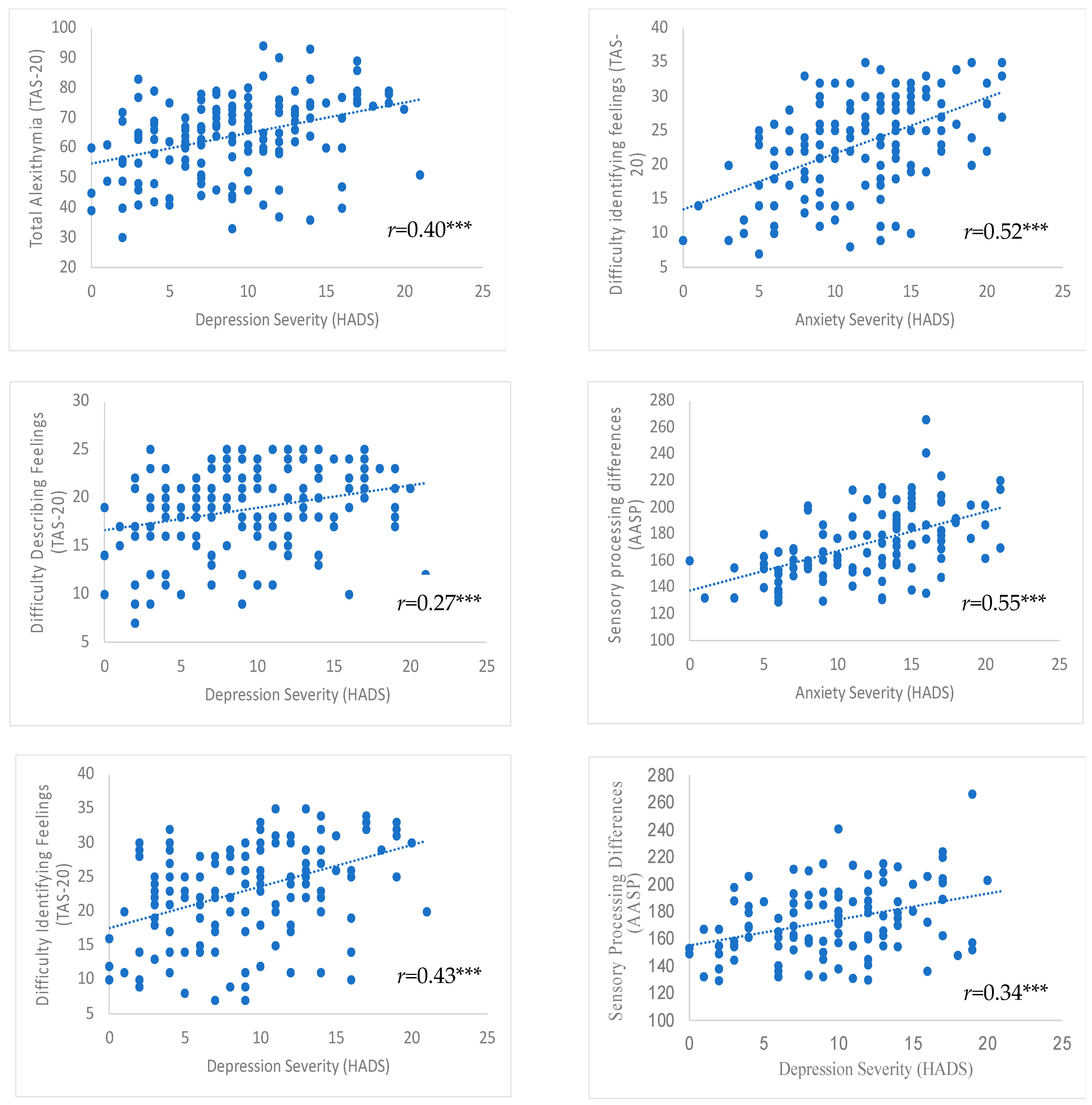 Healthcare 11 03114 g002