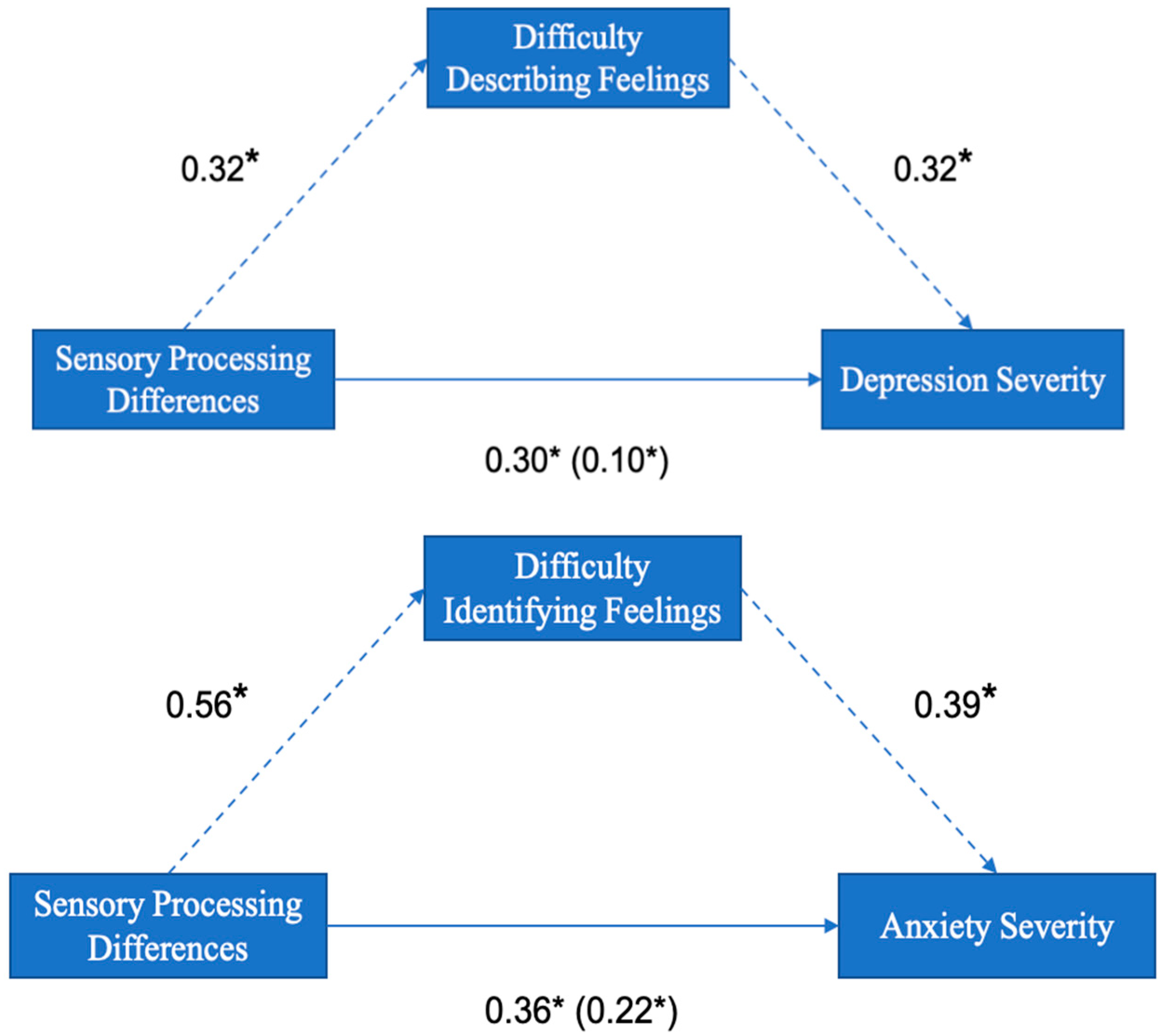 Healthcare 11 03114 g003