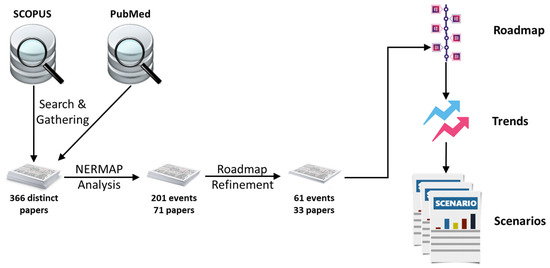 Healthcare 11 03118 g001