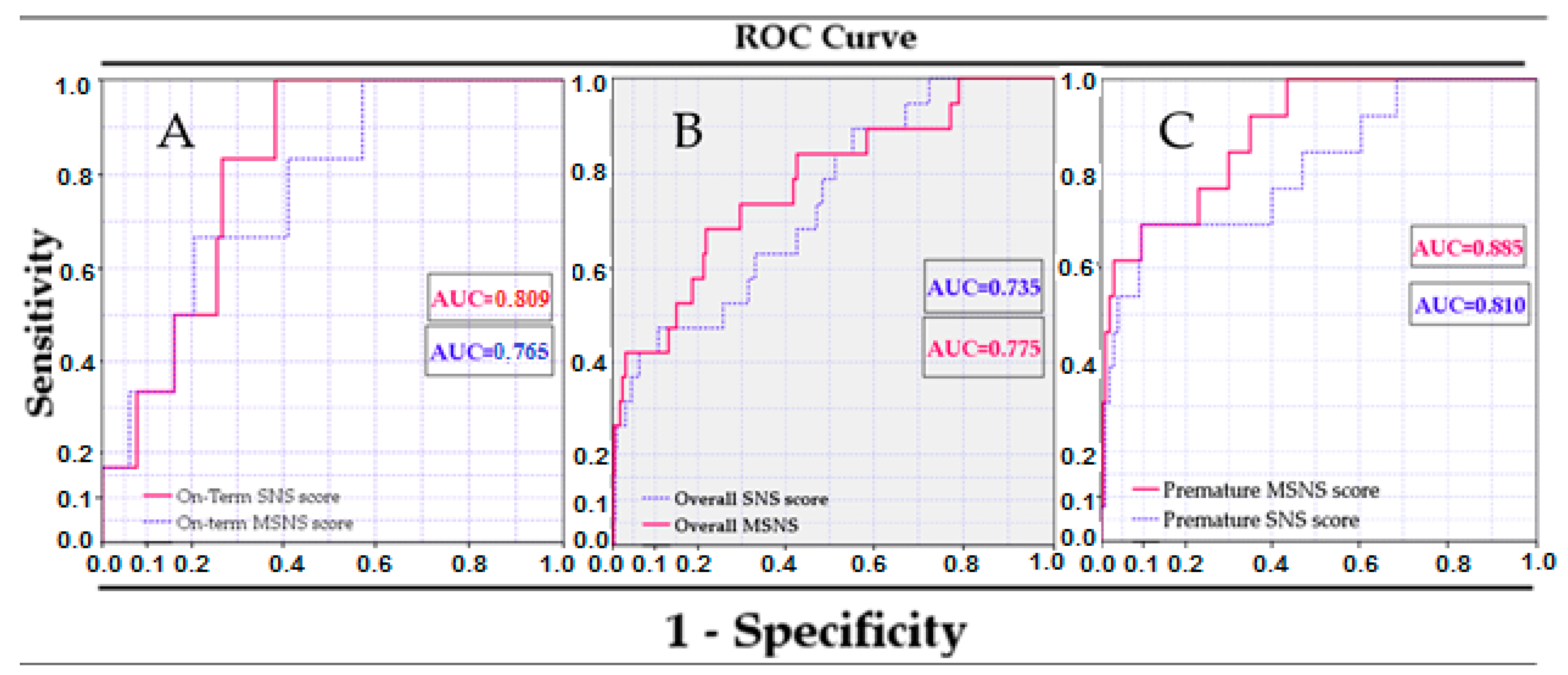 Healthcare 11 03131 g004