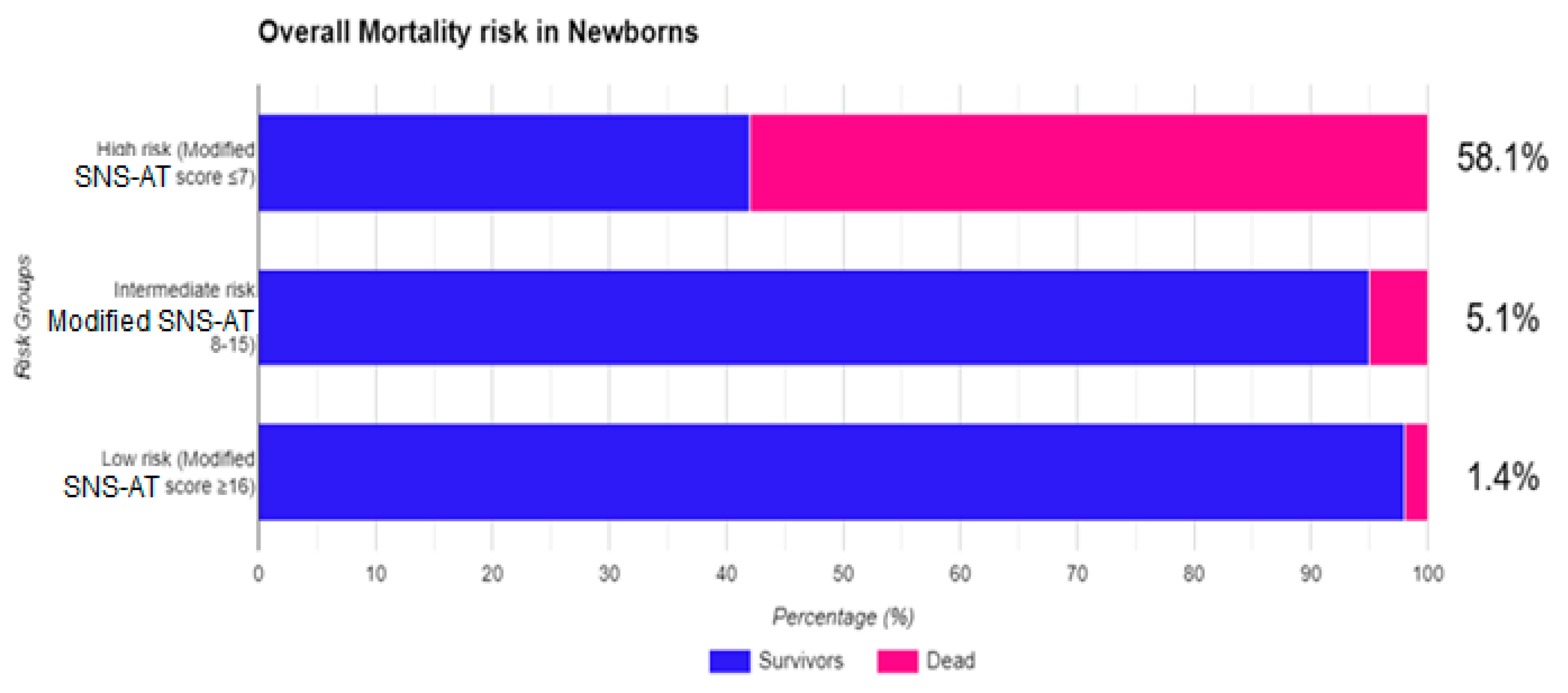 Healthcare 11 03131 g005