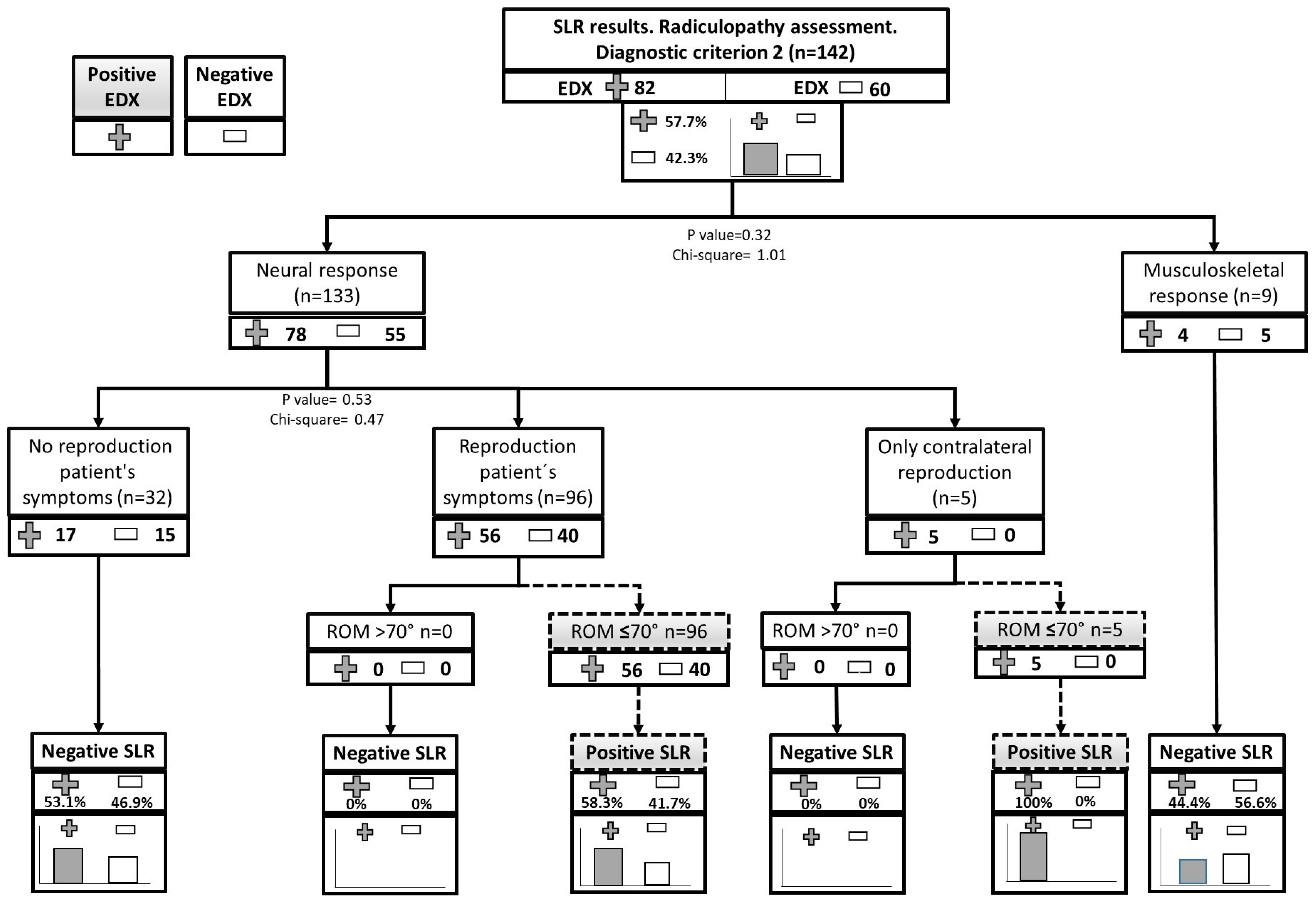 Healthcare 11 03138 g002b