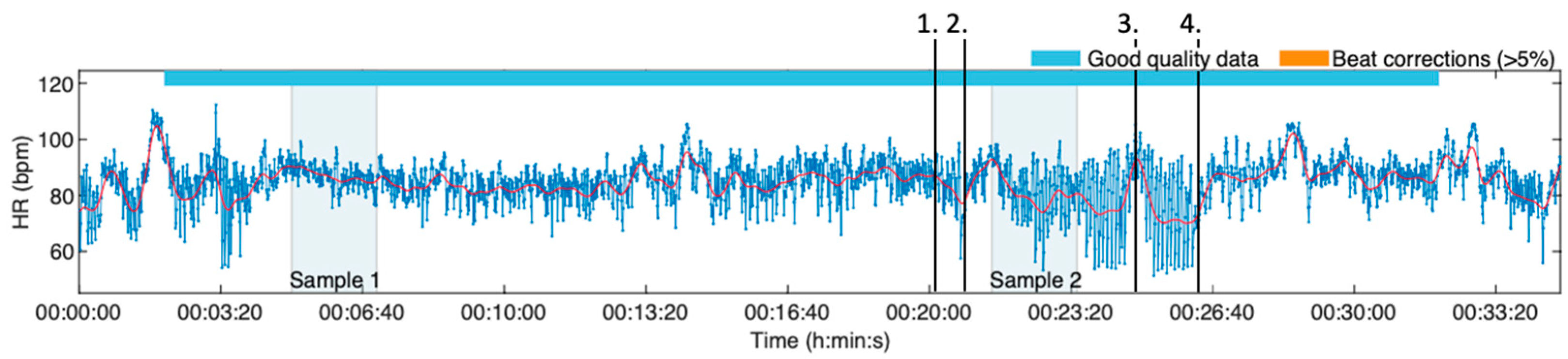 Healthcare 11 03140 g003