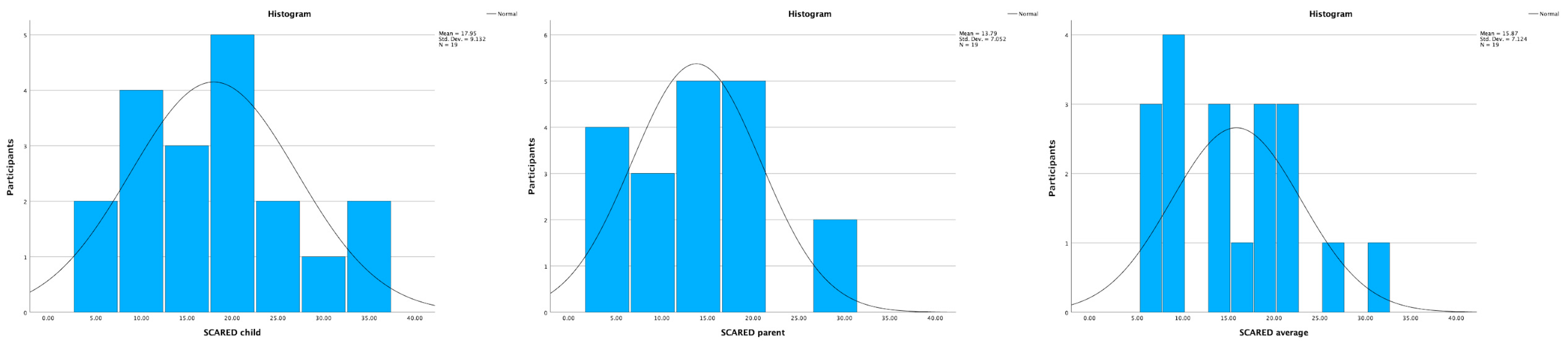 Healthcare 11 03140 g004