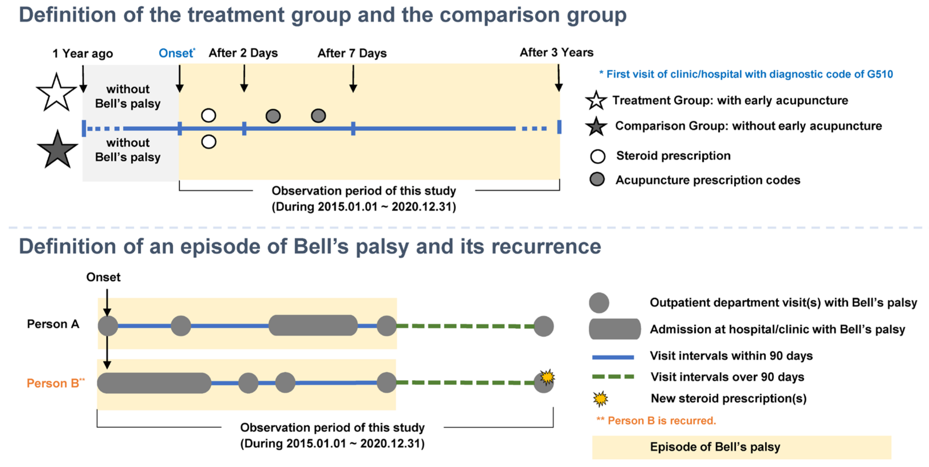 Healthcare 11 03143 g001
