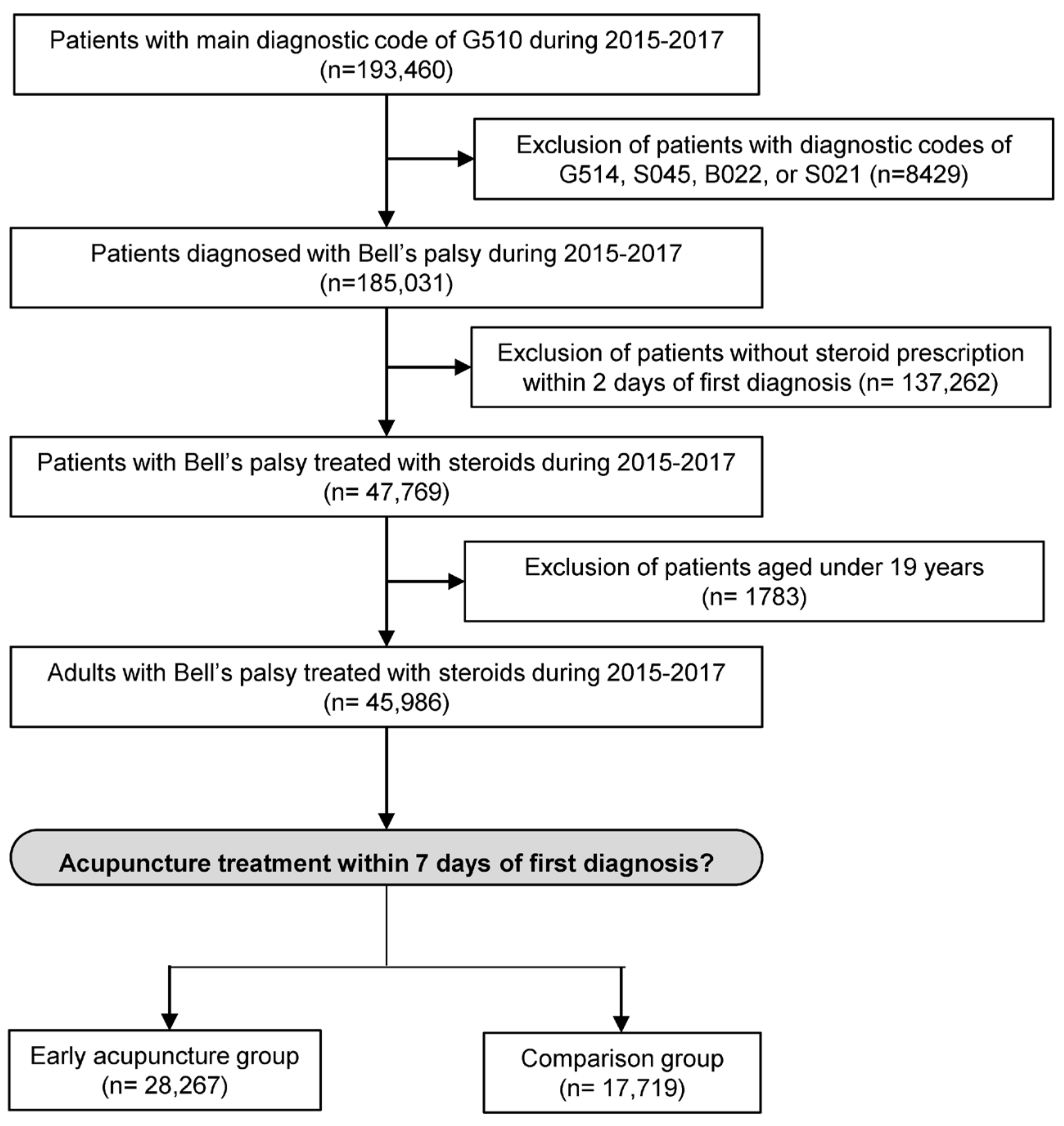 Healthcare 11 03143 g002