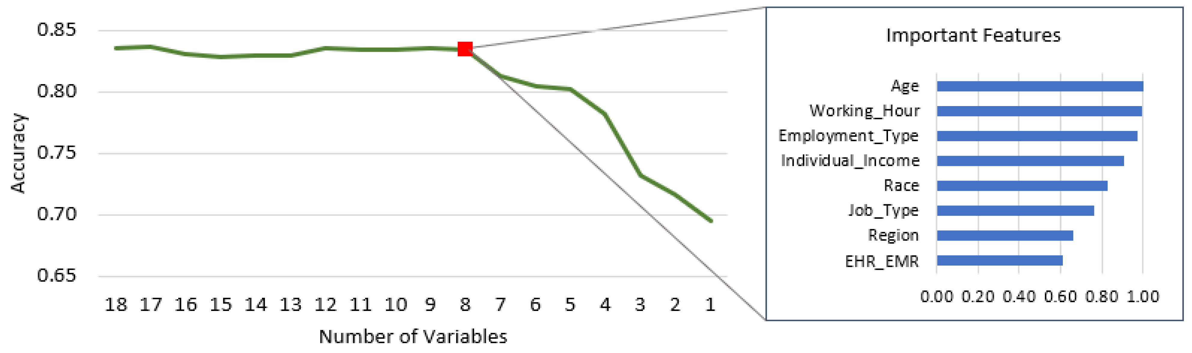 Healthcare 11 03173 g006