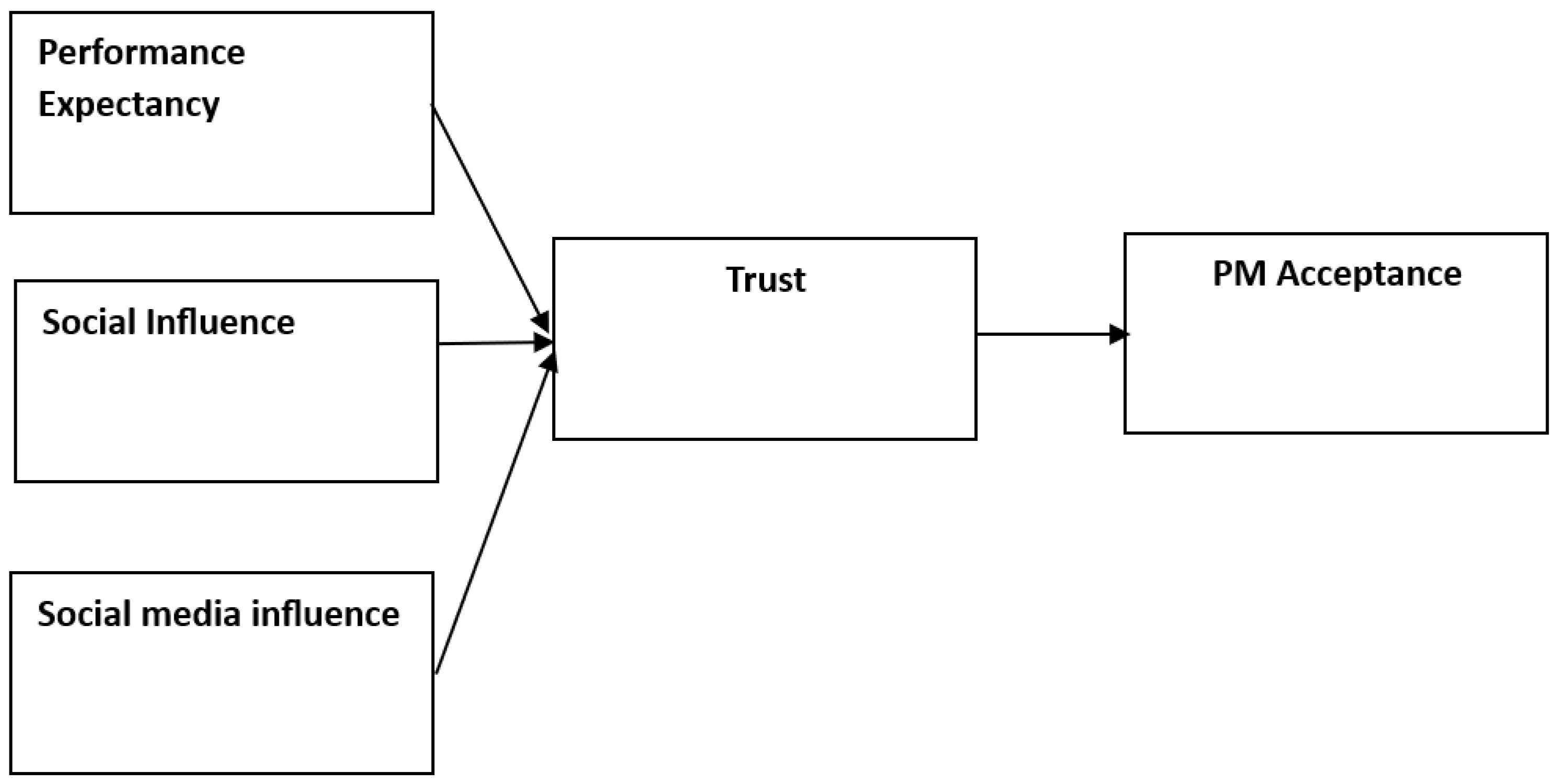 Healthcare 11 03177 g002