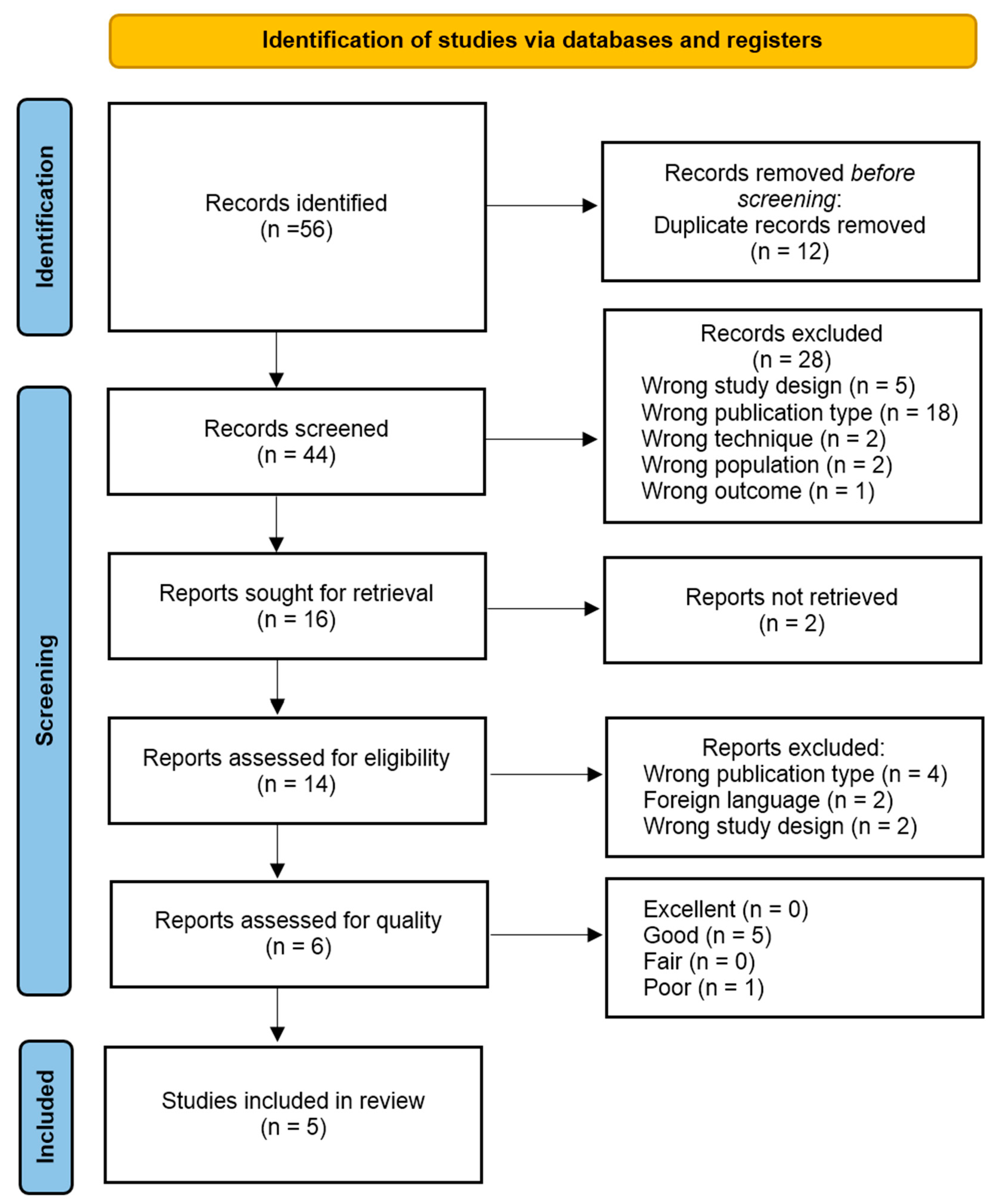 Healthcare 12 00002 g001