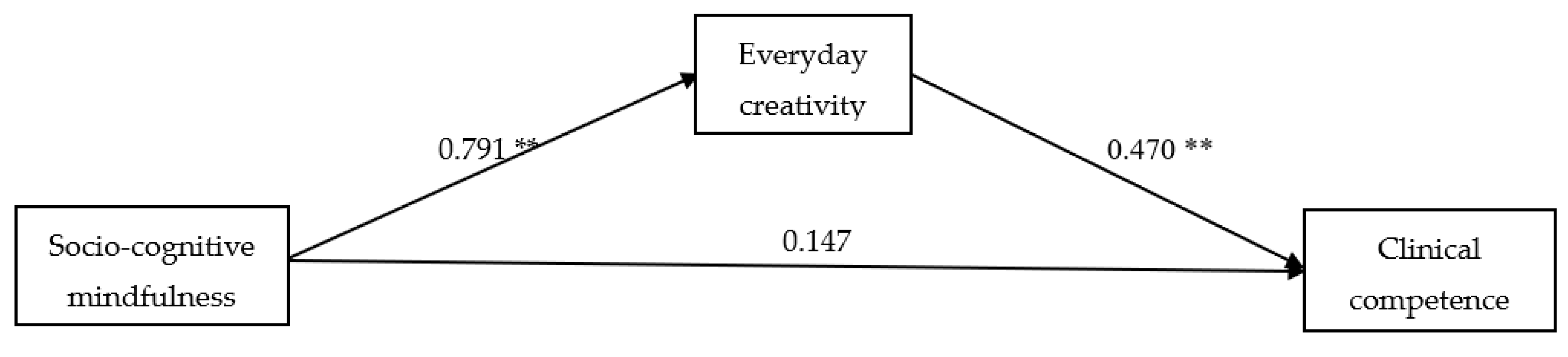 Healthcare 12 00005 g001