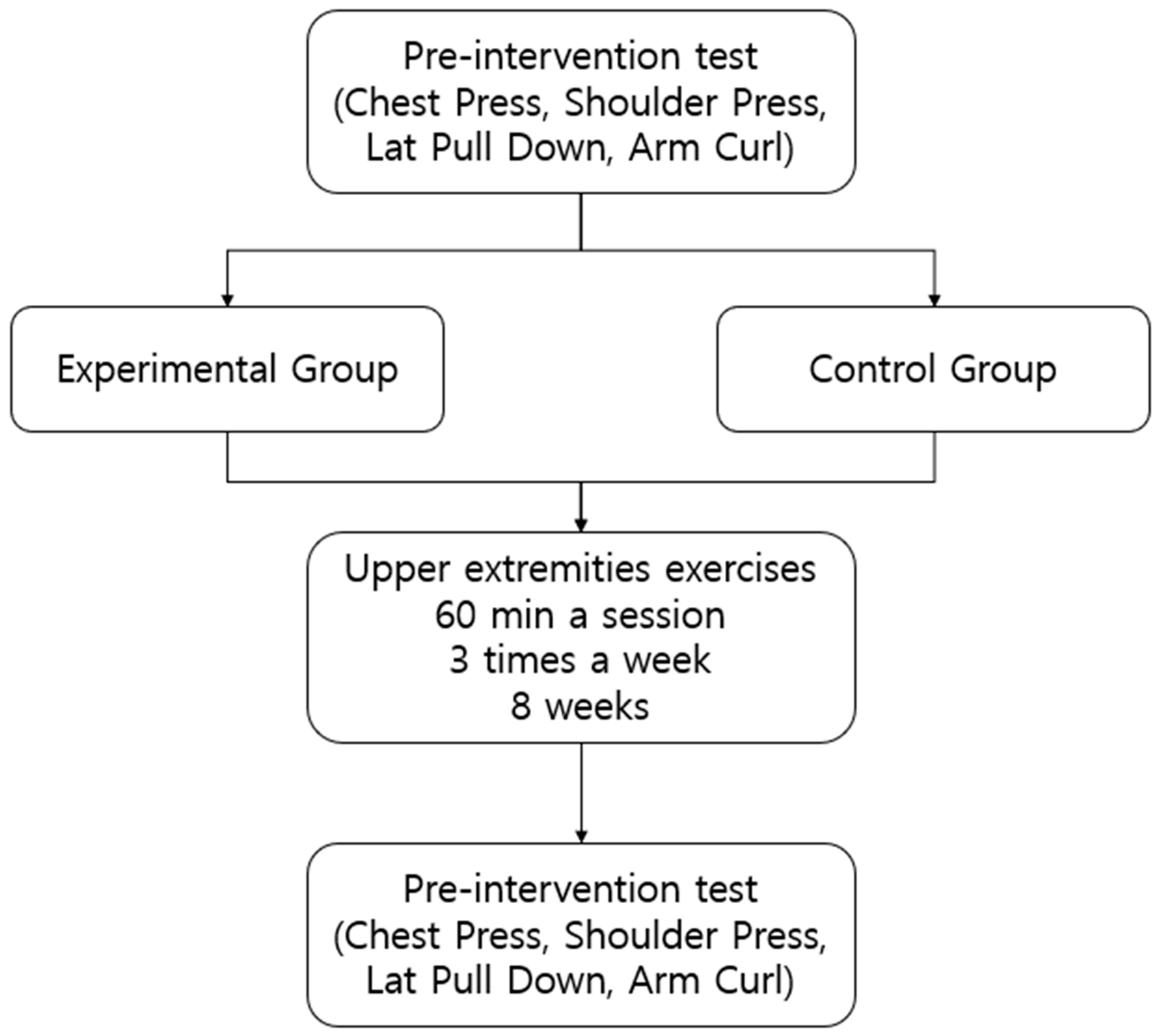 Healthcare 12 00007 g001
