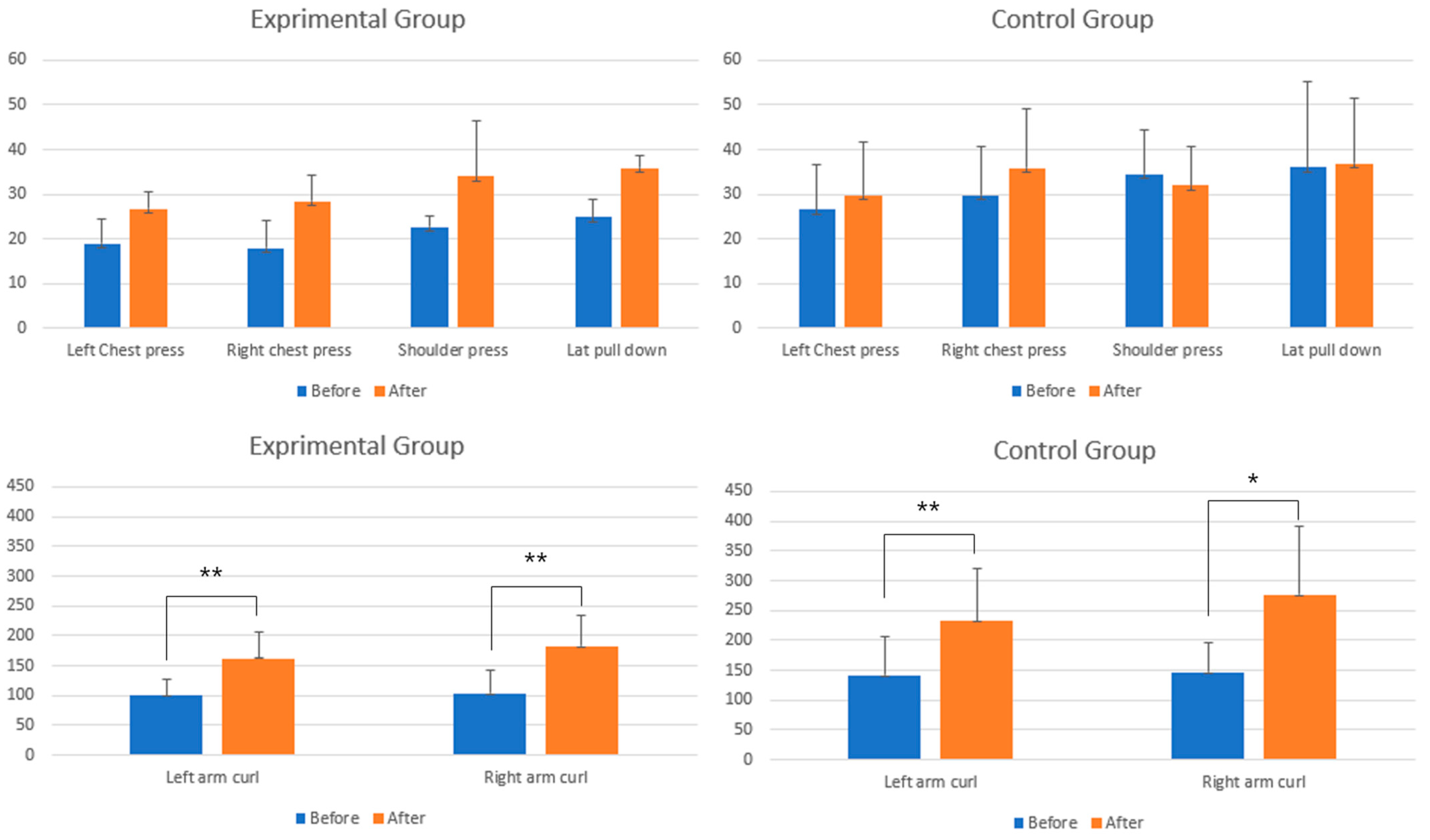 Healthcare 12 00007 g007