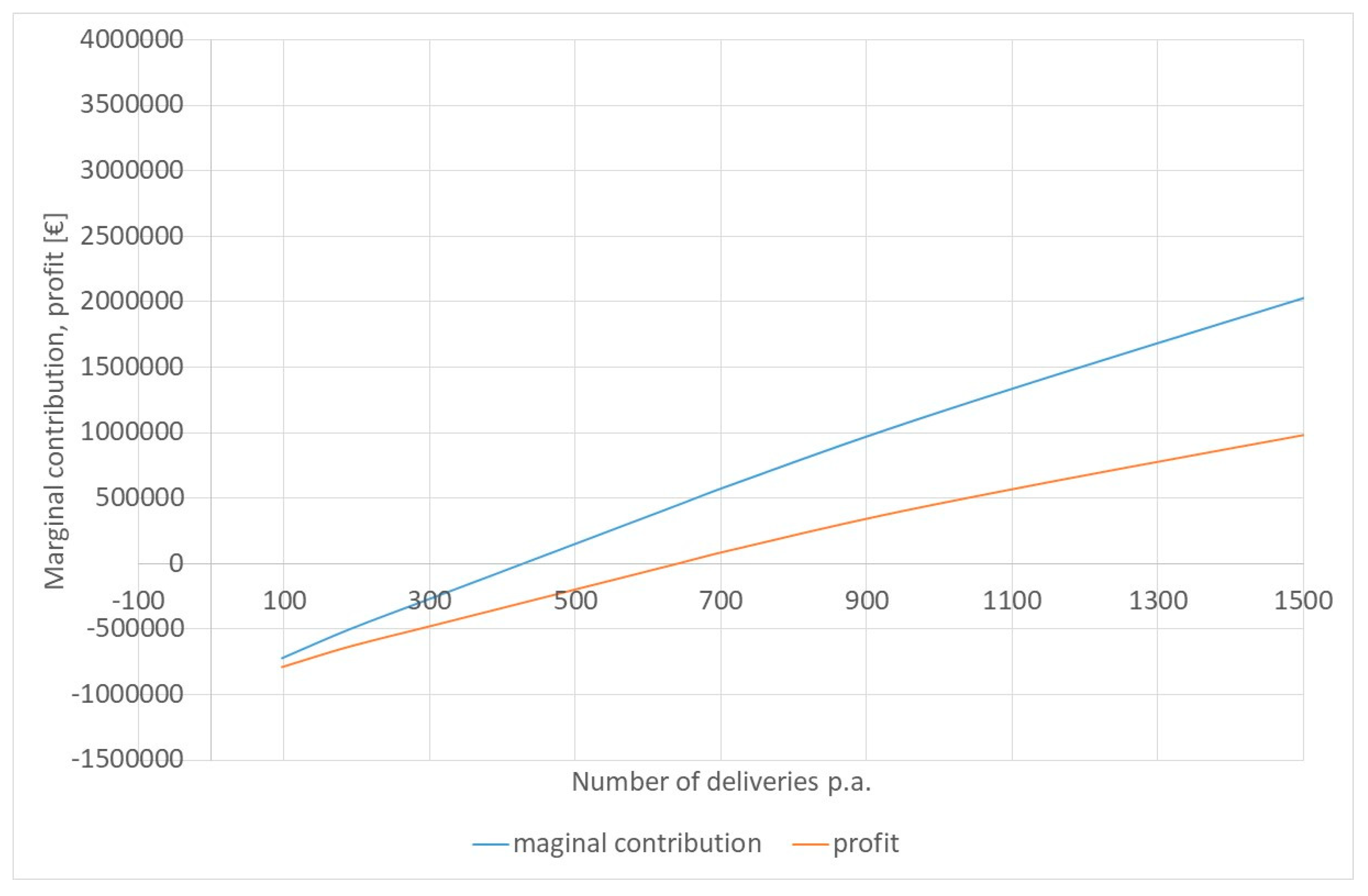 Healthcare 12 00009 g004