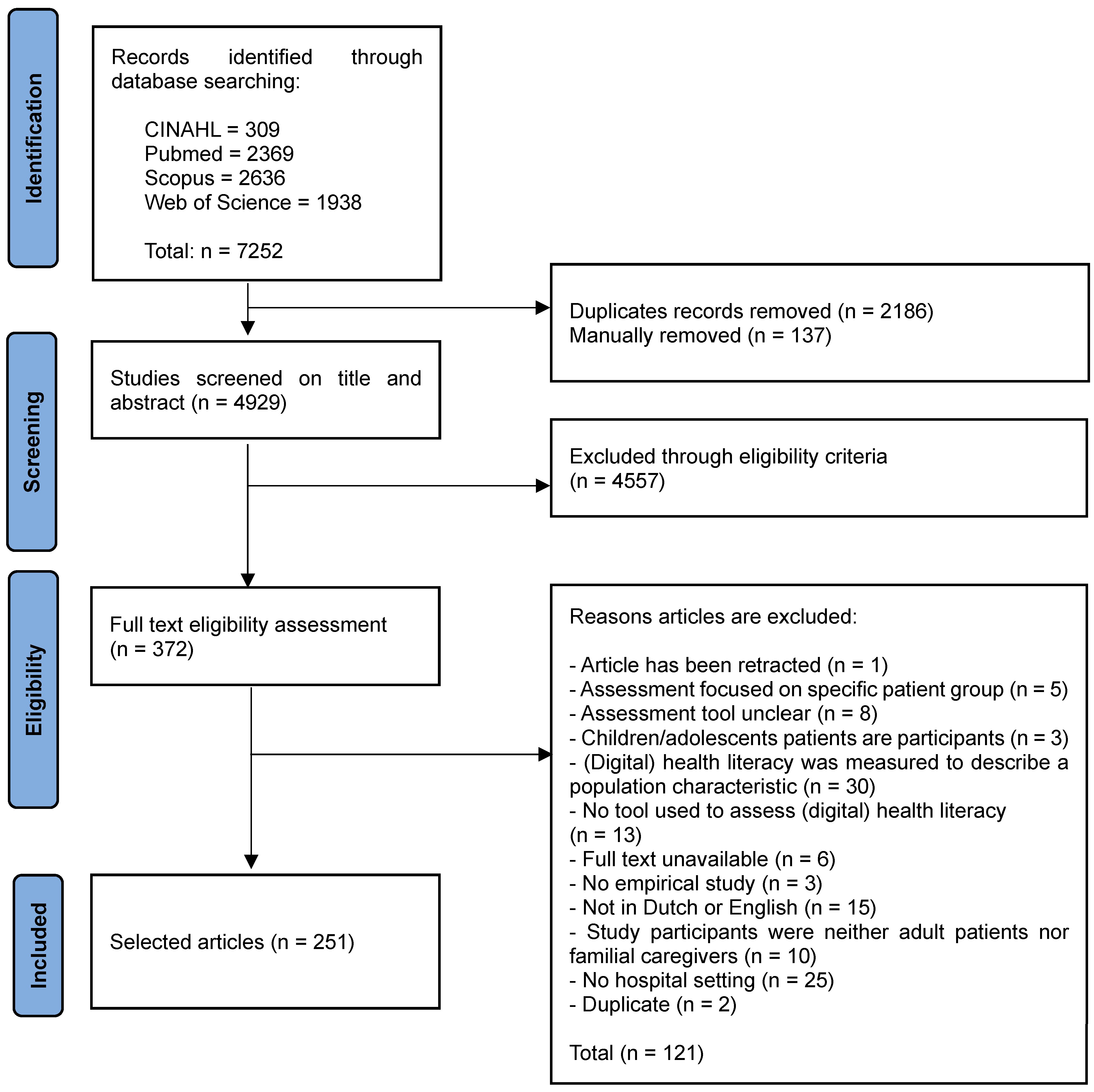 Healthcare 12 00011 g001 Healthcare 12 00011 g001