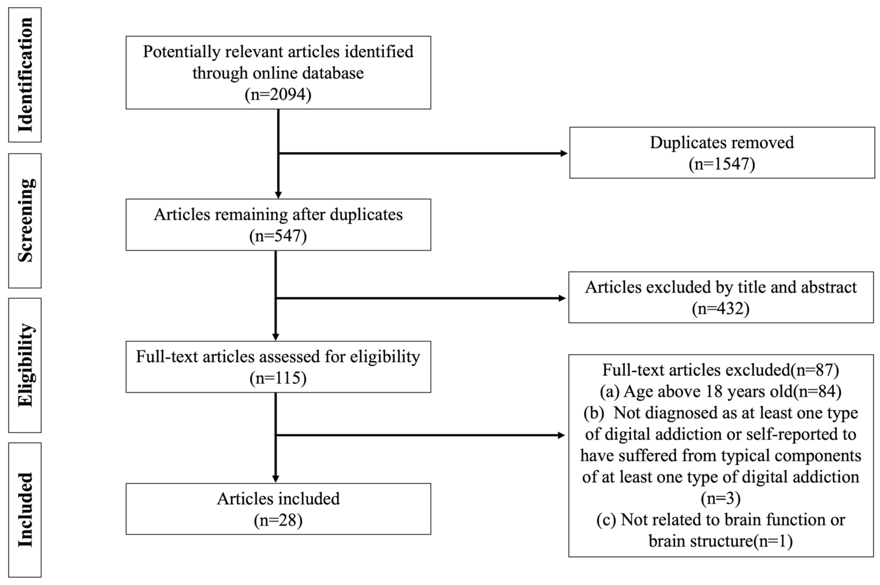 Healthcare 12 00015 g001