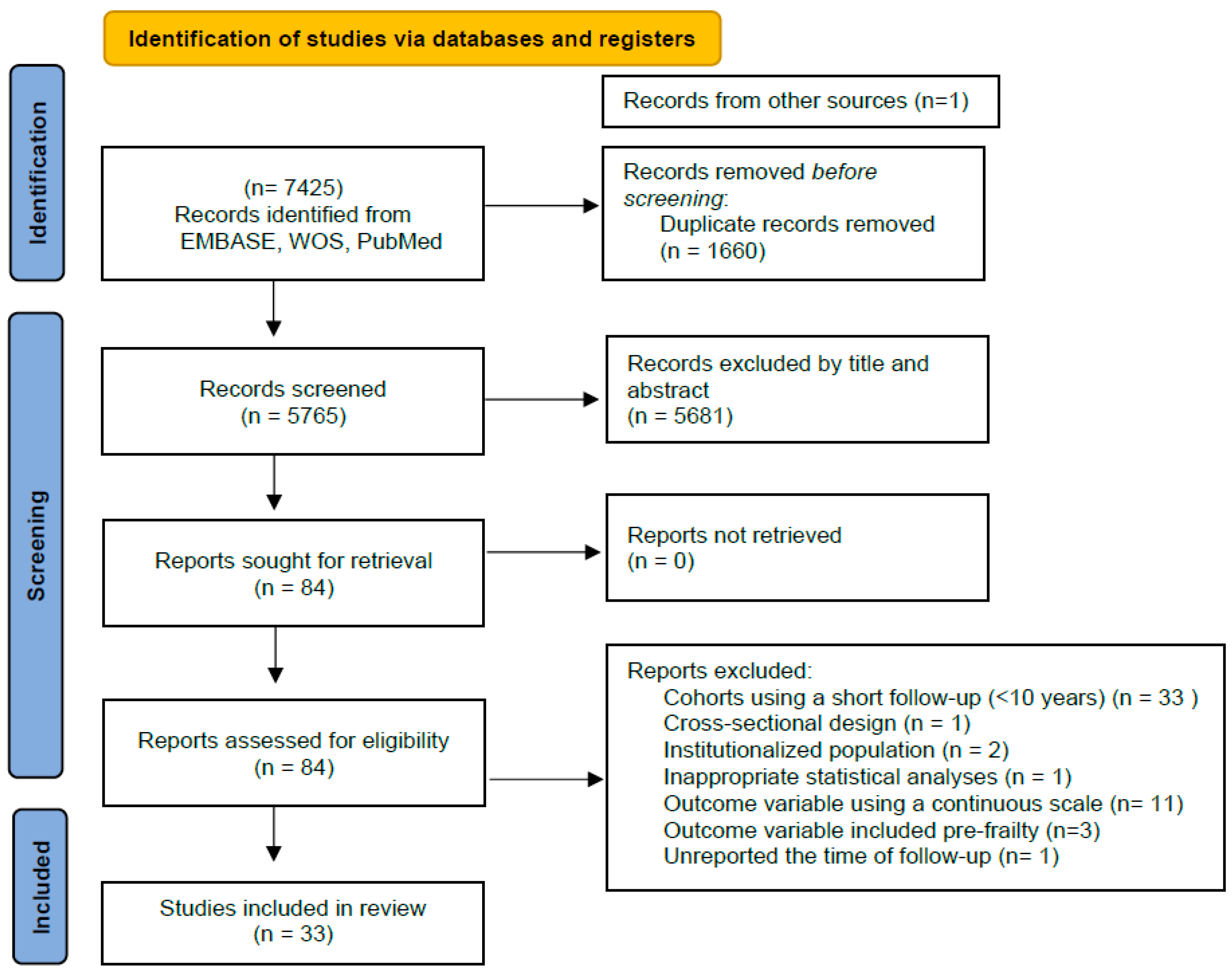 Healthcare 12 00022 g001