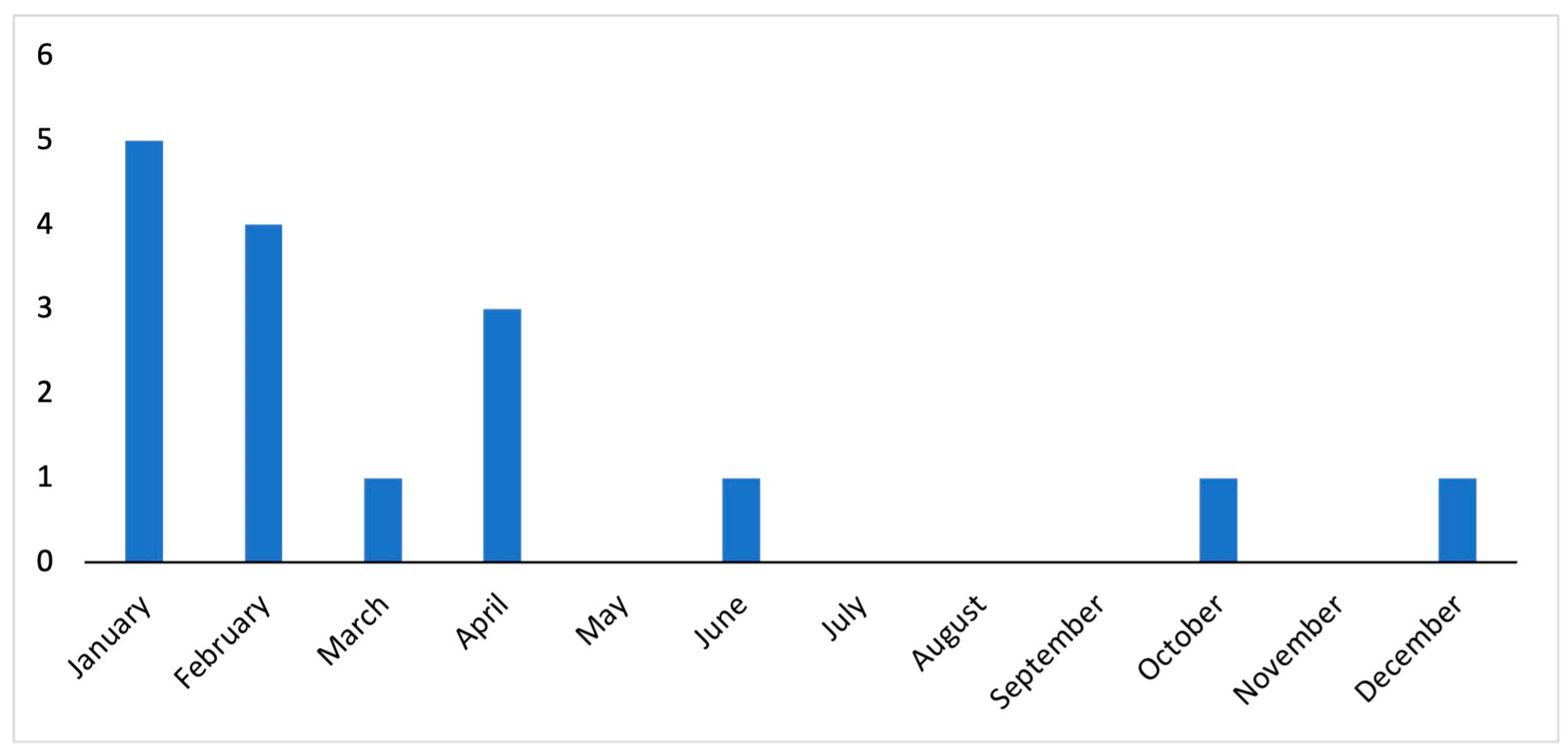 Healthcare 12 00023 g001
