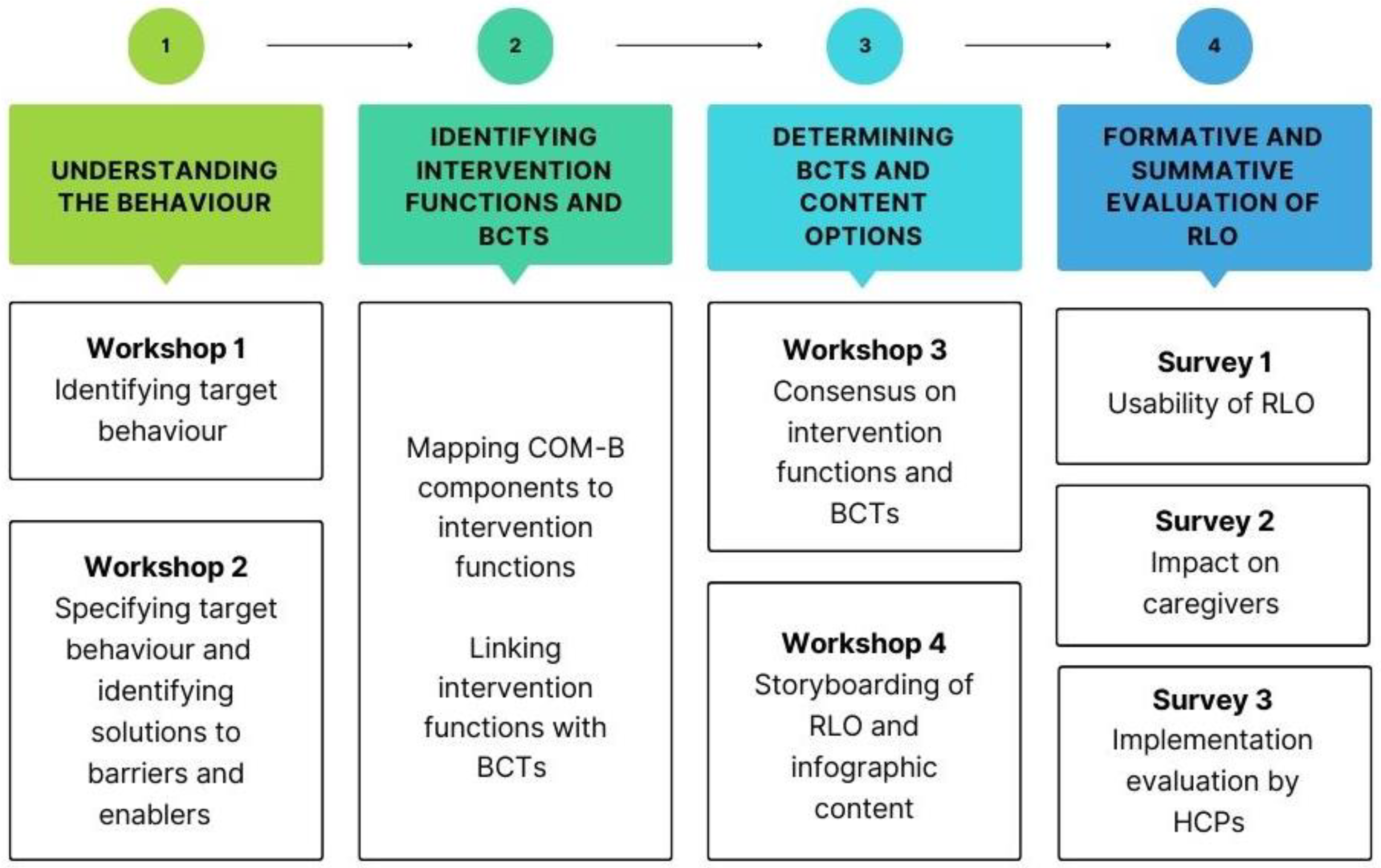 Healthcare 12 00029 g001