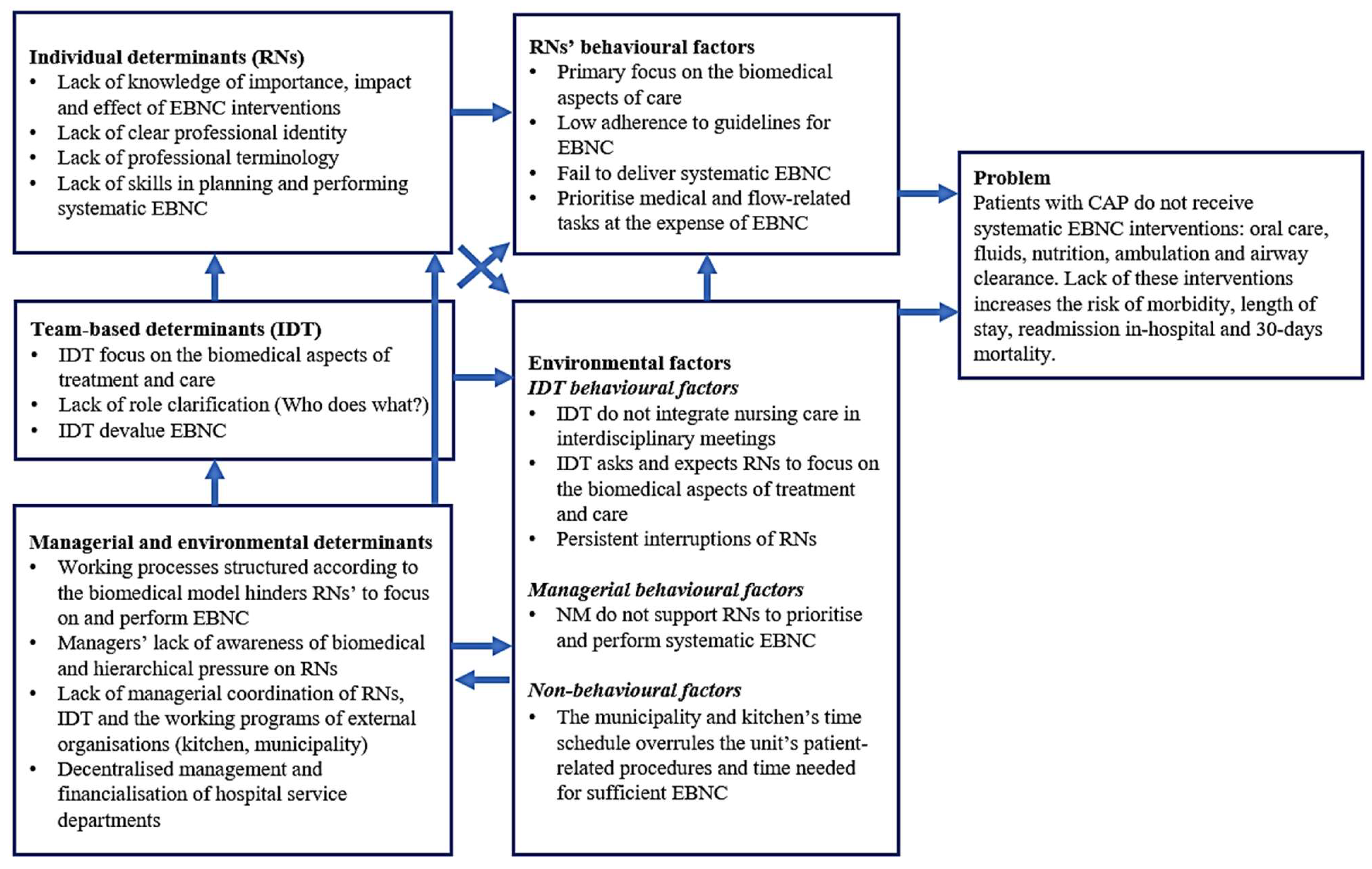 Healthcare 12 00032 g001