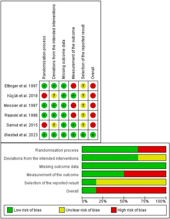 Healthcare 12 00033 g002