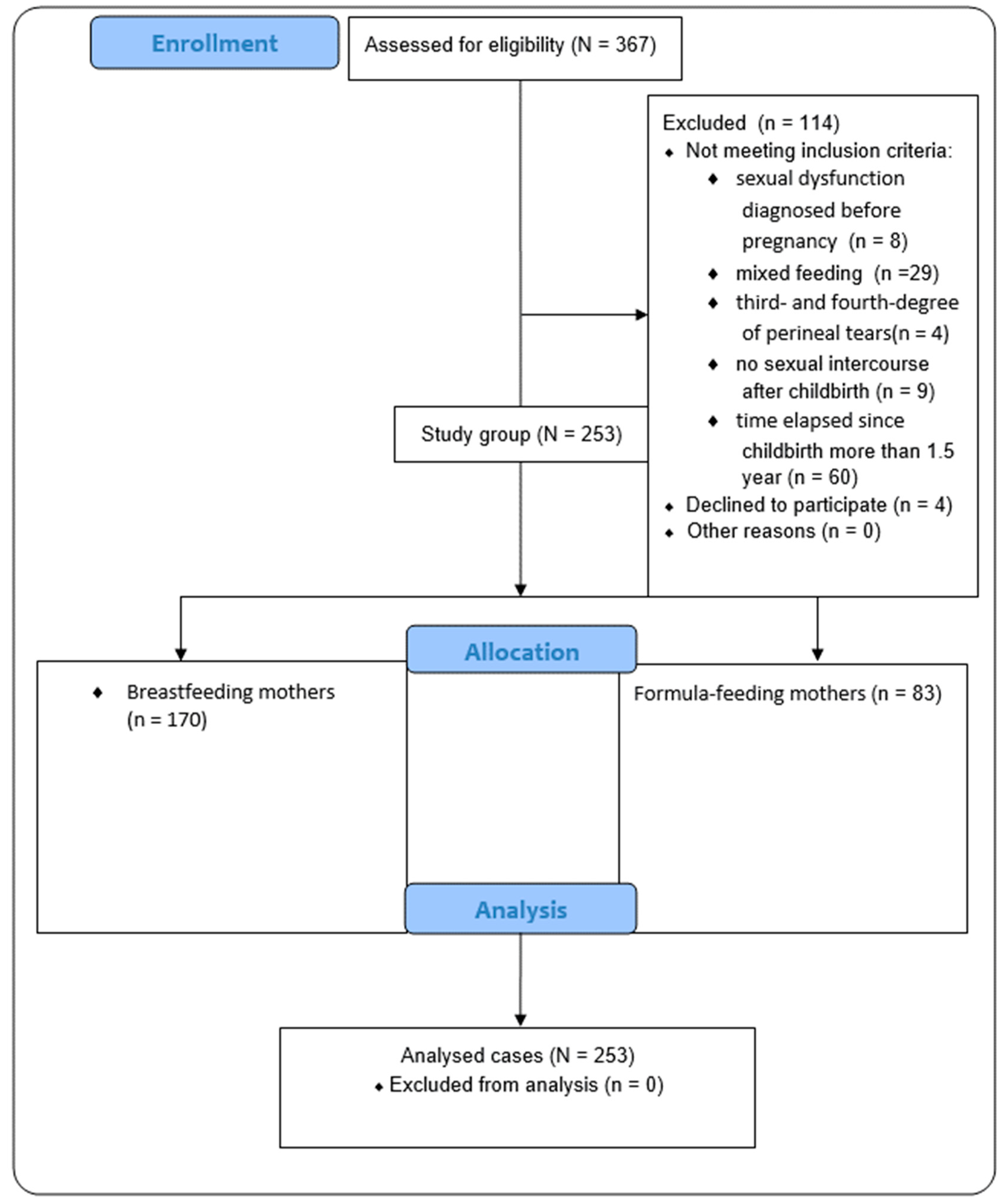 Healthcare 12 00038 g001