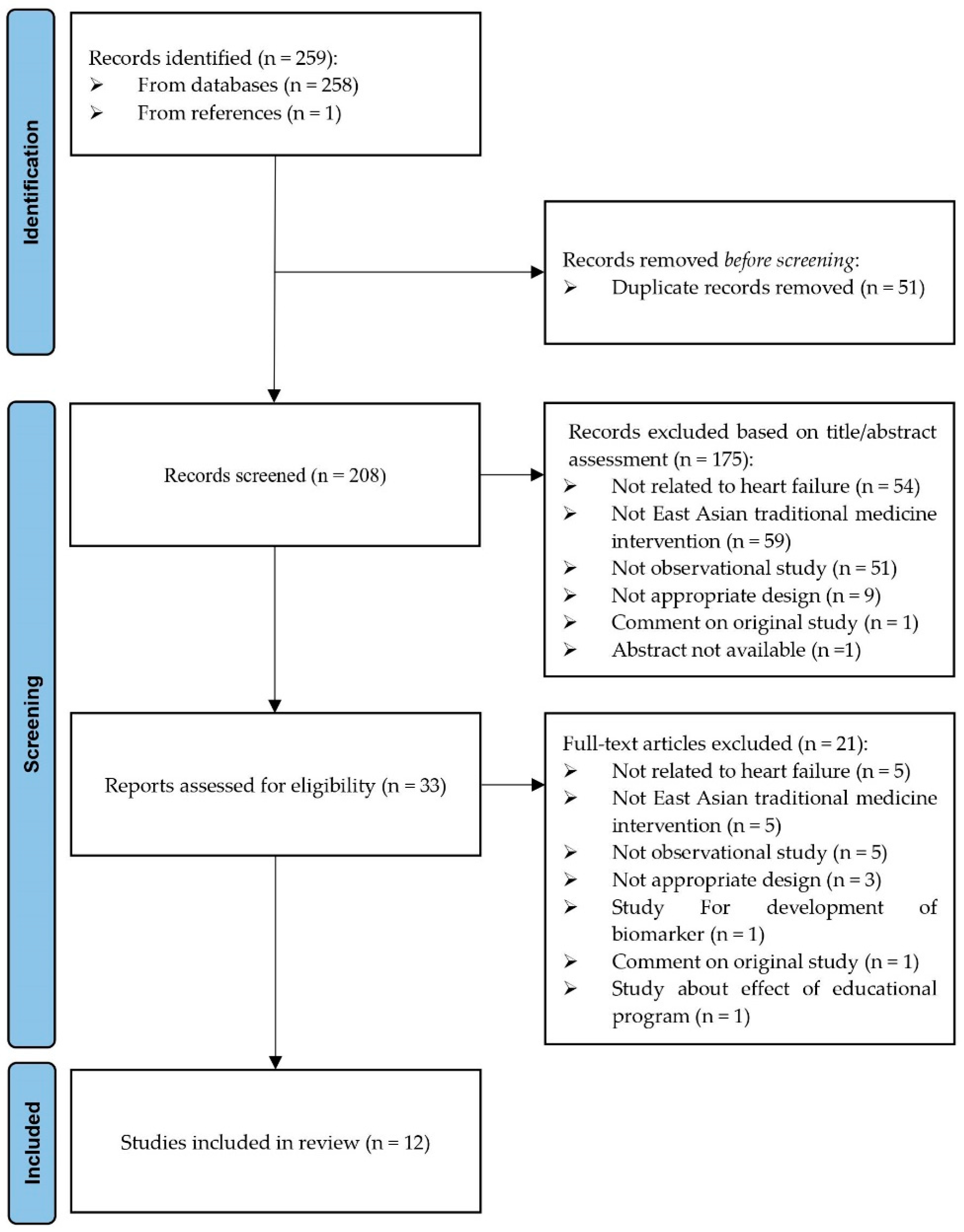 Healthcare 12 00061 g001