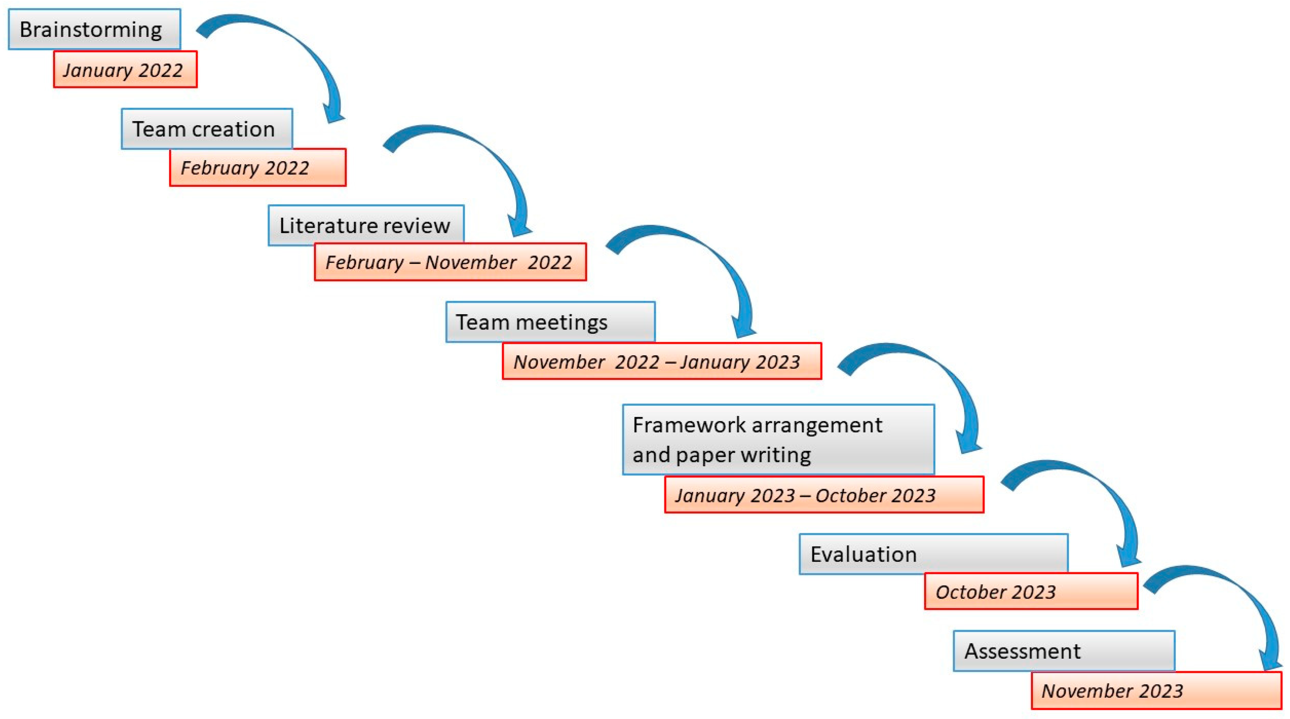 Healthcare 12 00080 g001