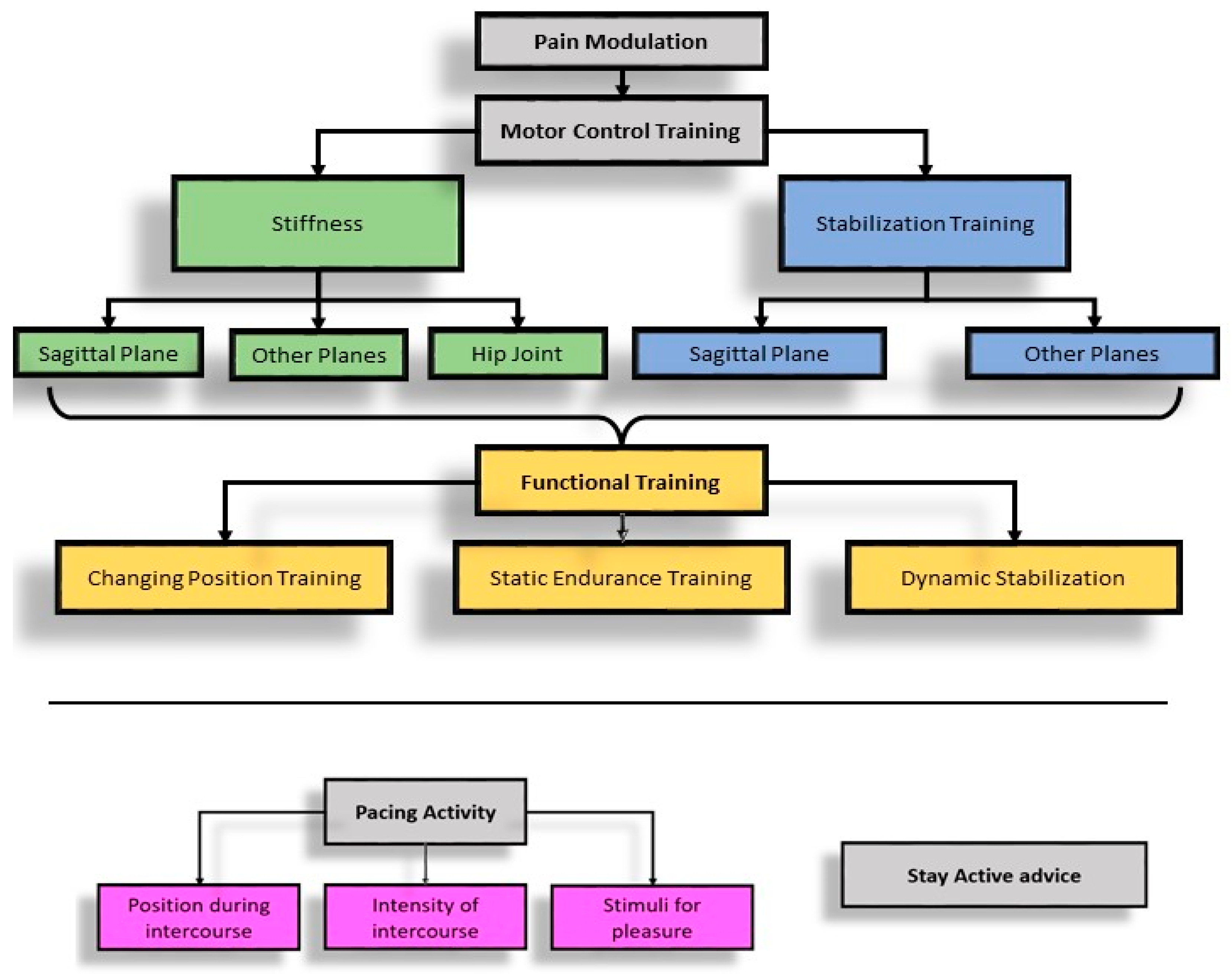 Healthcare 12 00080 g002