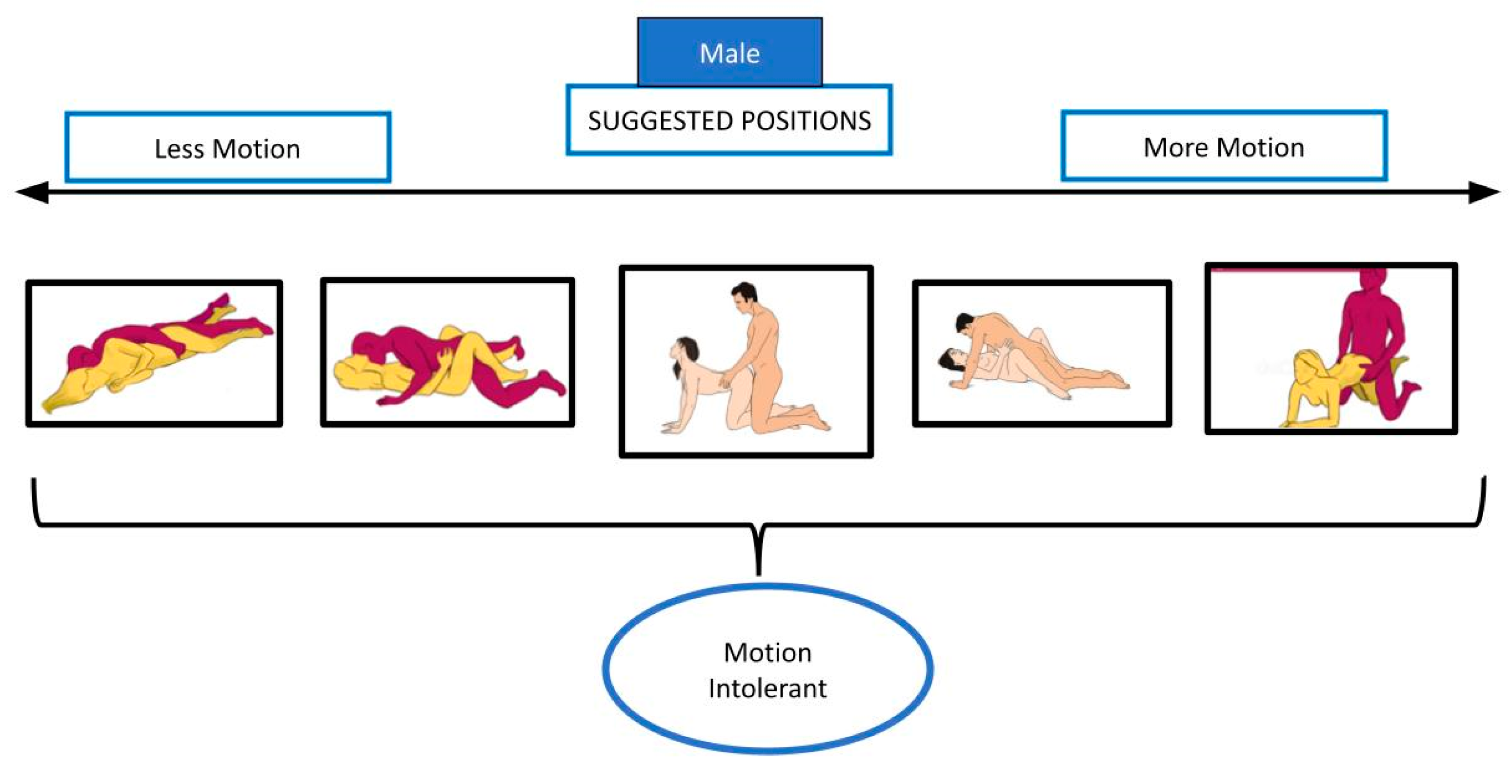 Healthcare 12 00080 g005