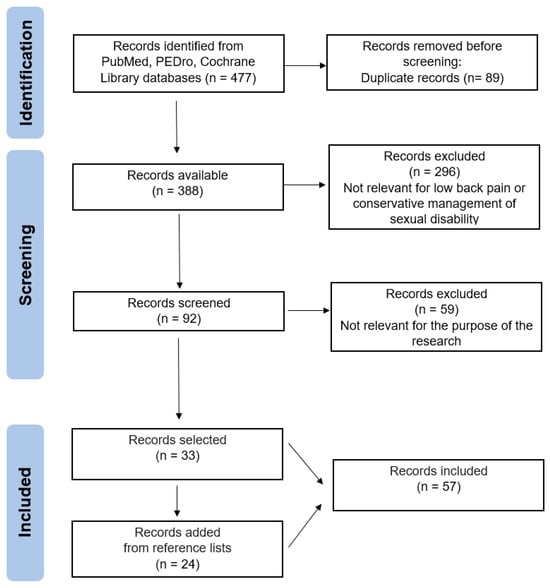 Healthcare 12 00080 g0a1
