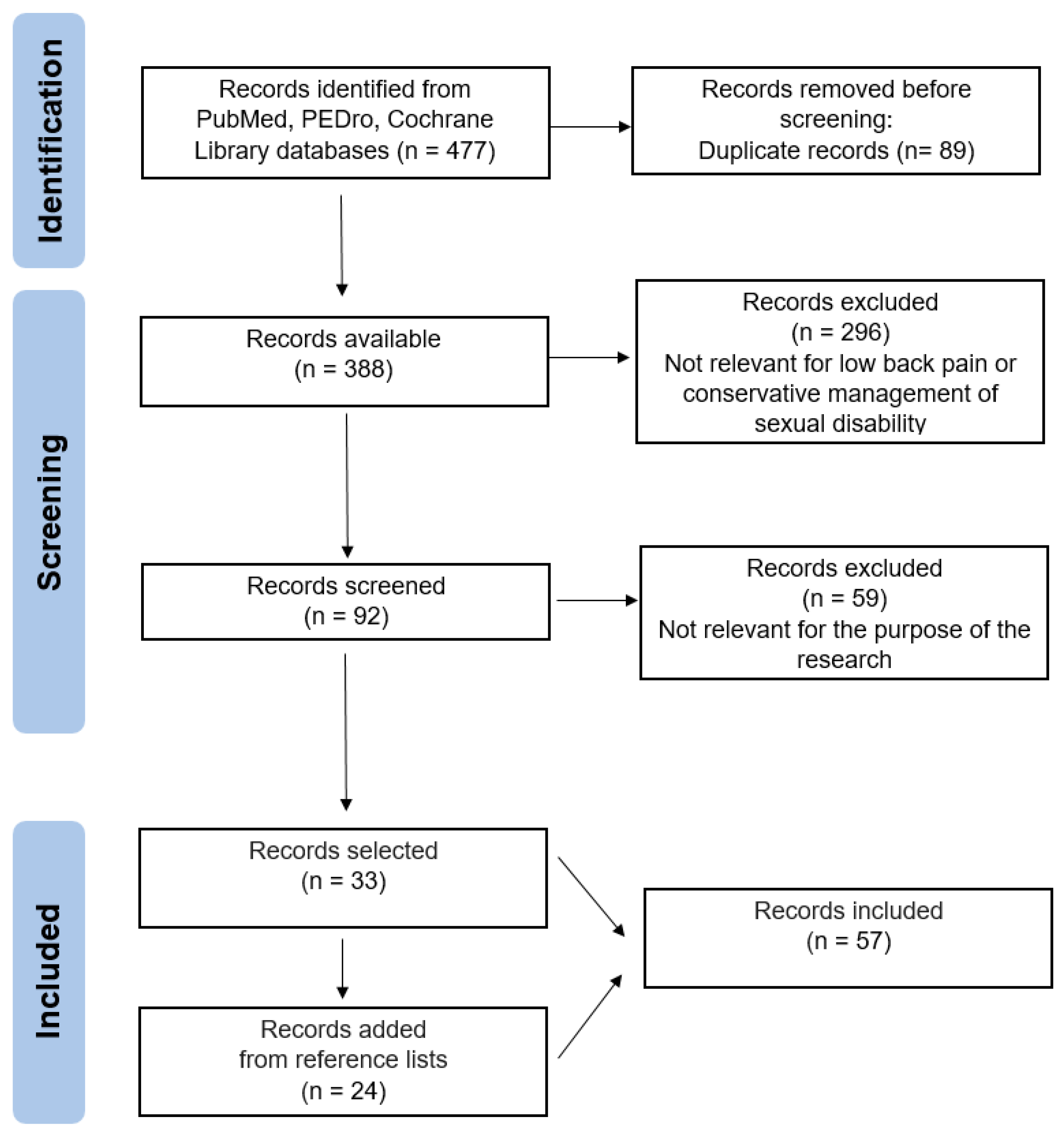Healthcare 12 00080 g0a1
