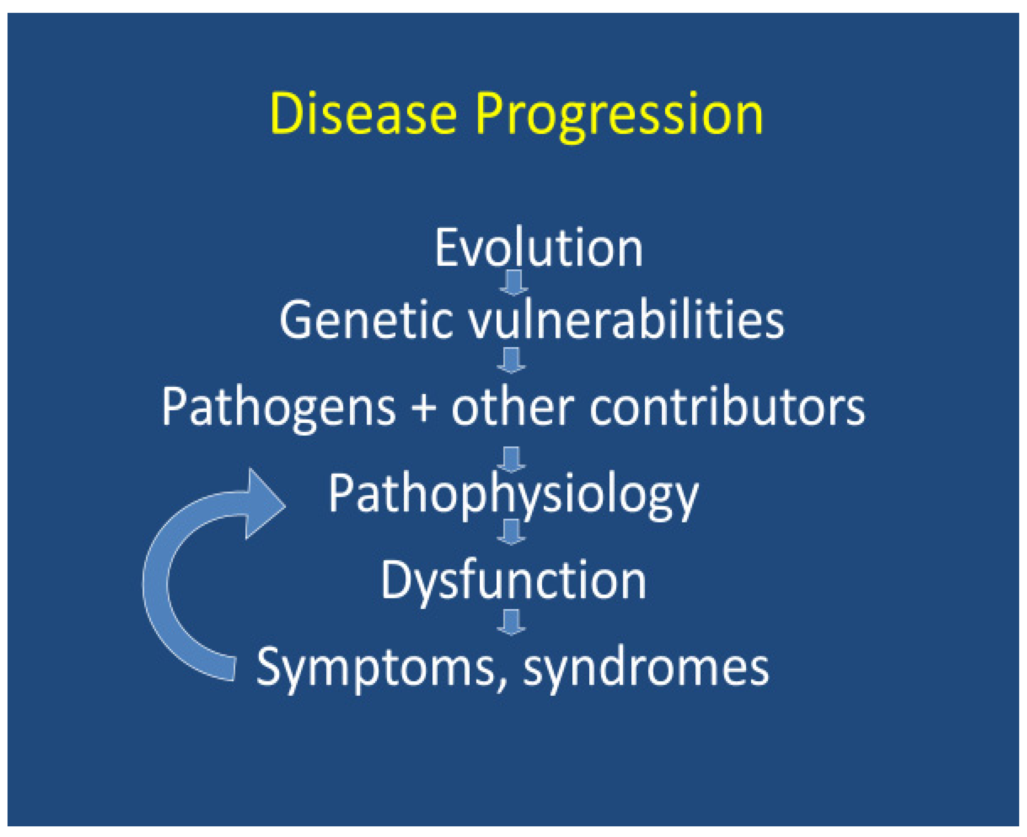 Healthcare 12 00083 g001
