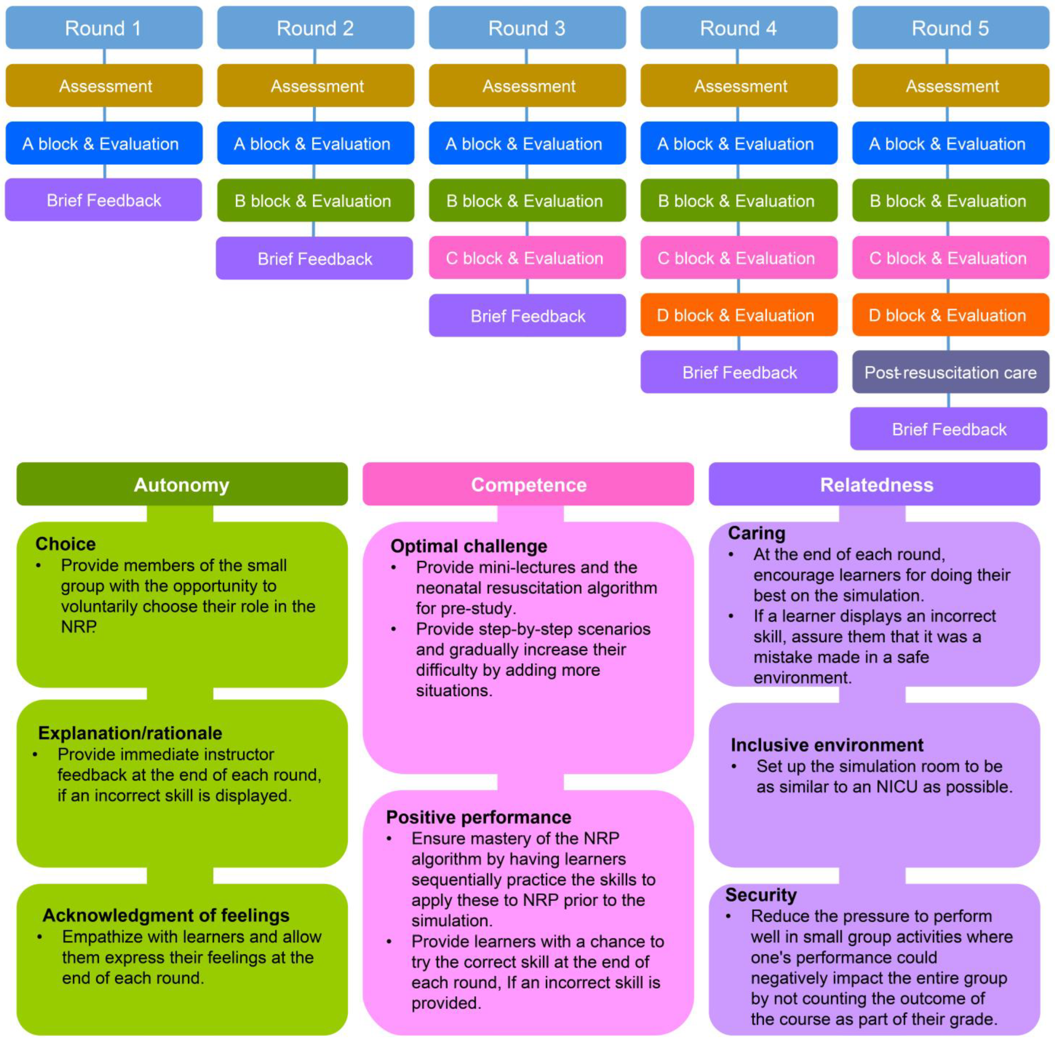 Healthcare 12 00104 g001
