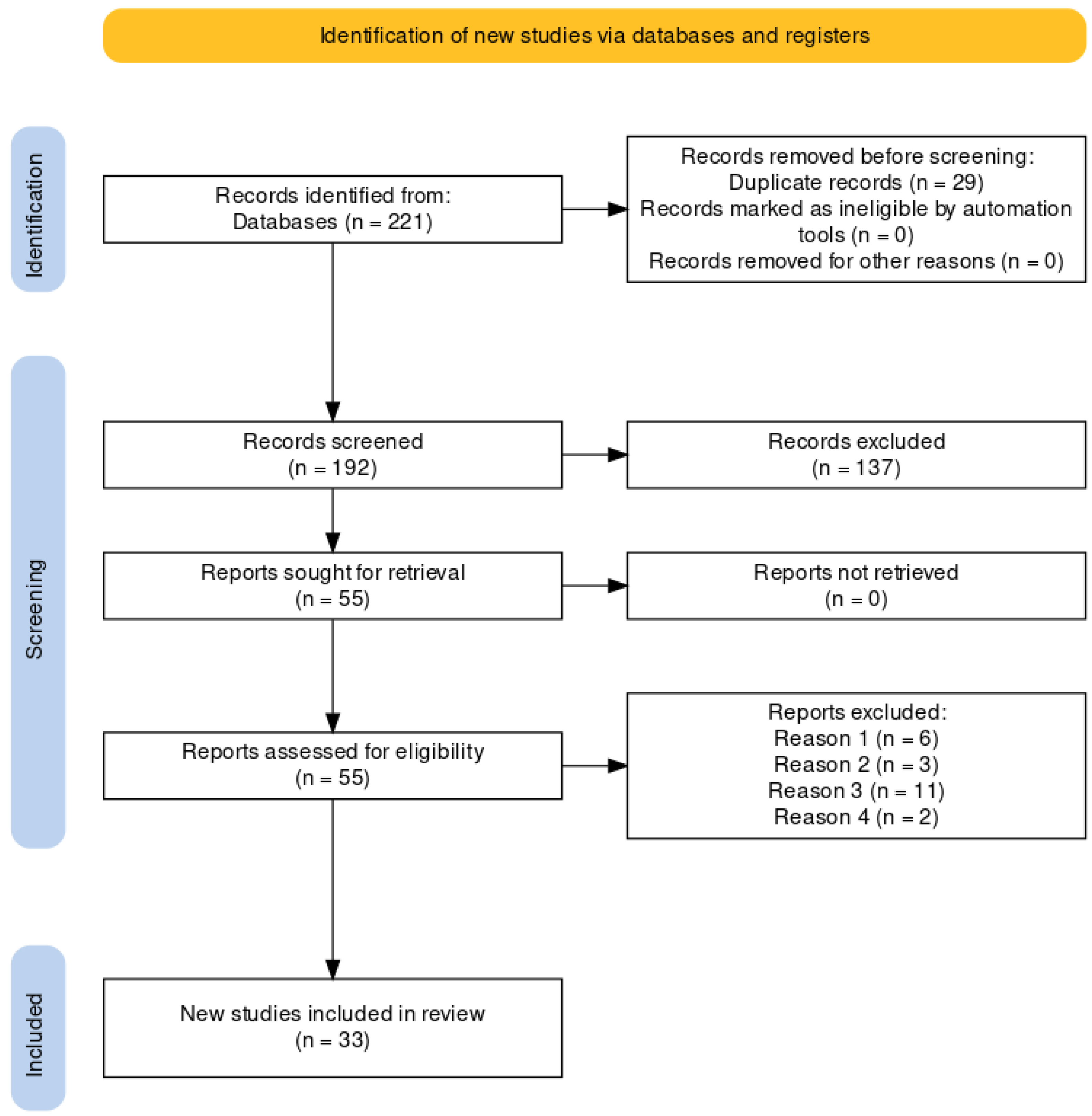 Healthcare 12 00112 g001