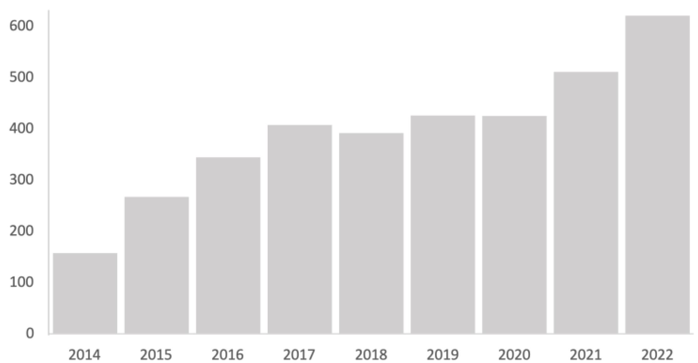 Healthcare 12 00112 g004