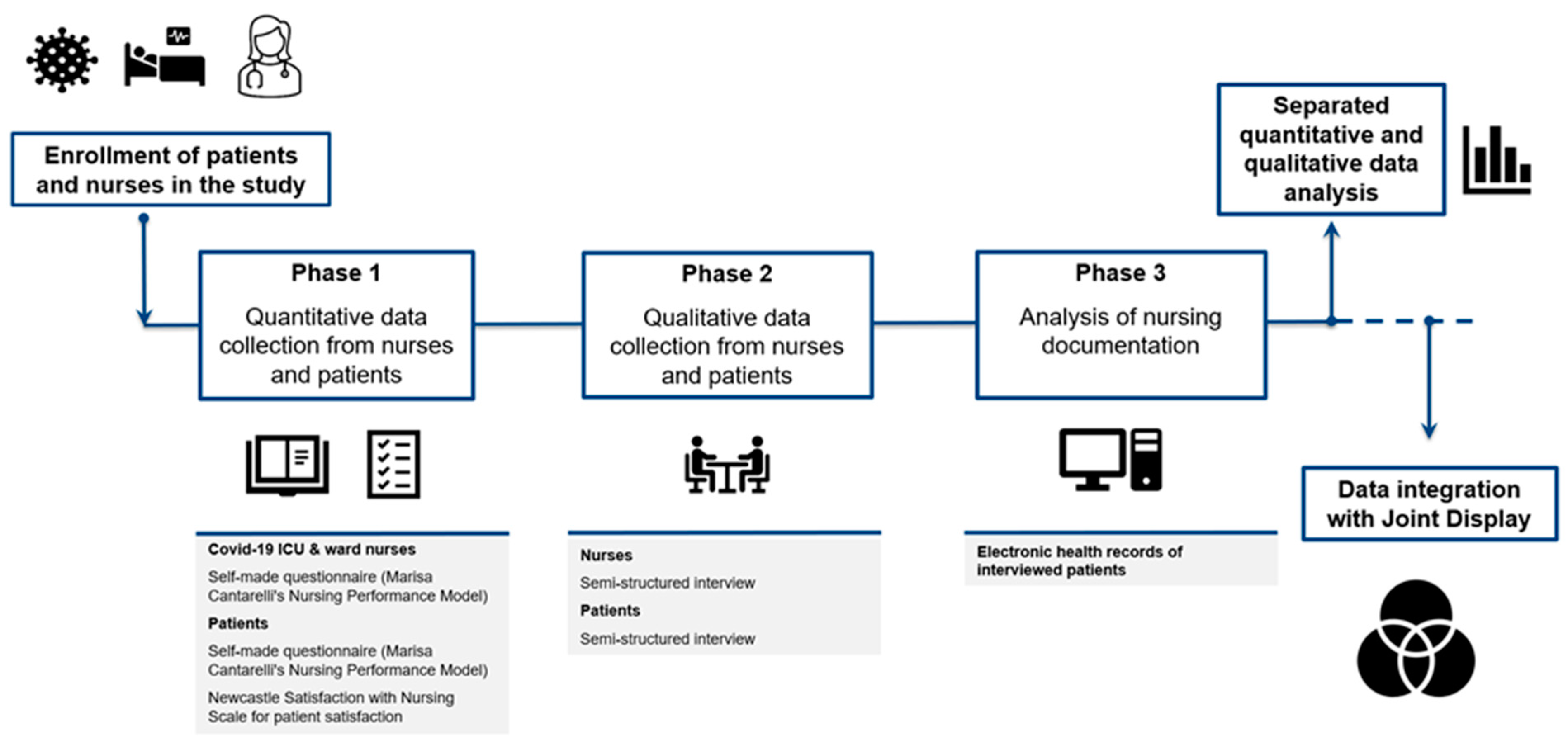 Healthcare 12 00114 g001