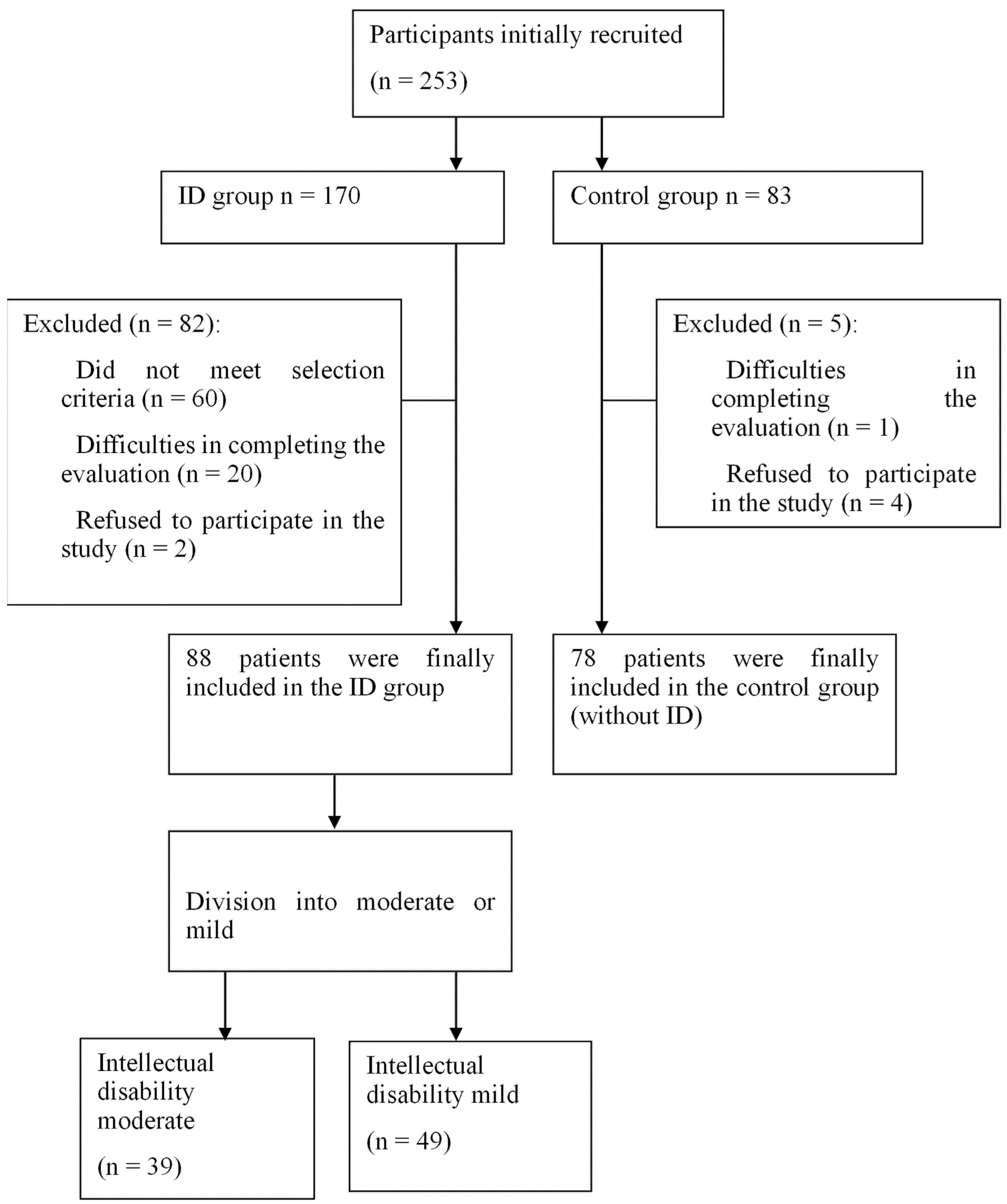 Healthcare 12 00126 g001