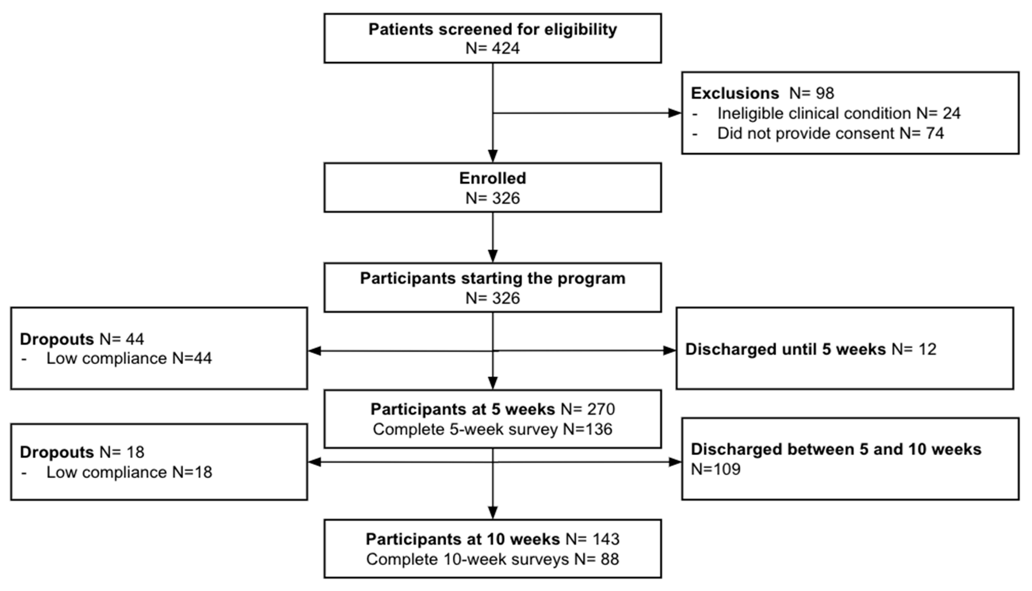 Healthcare 12 00141 g002