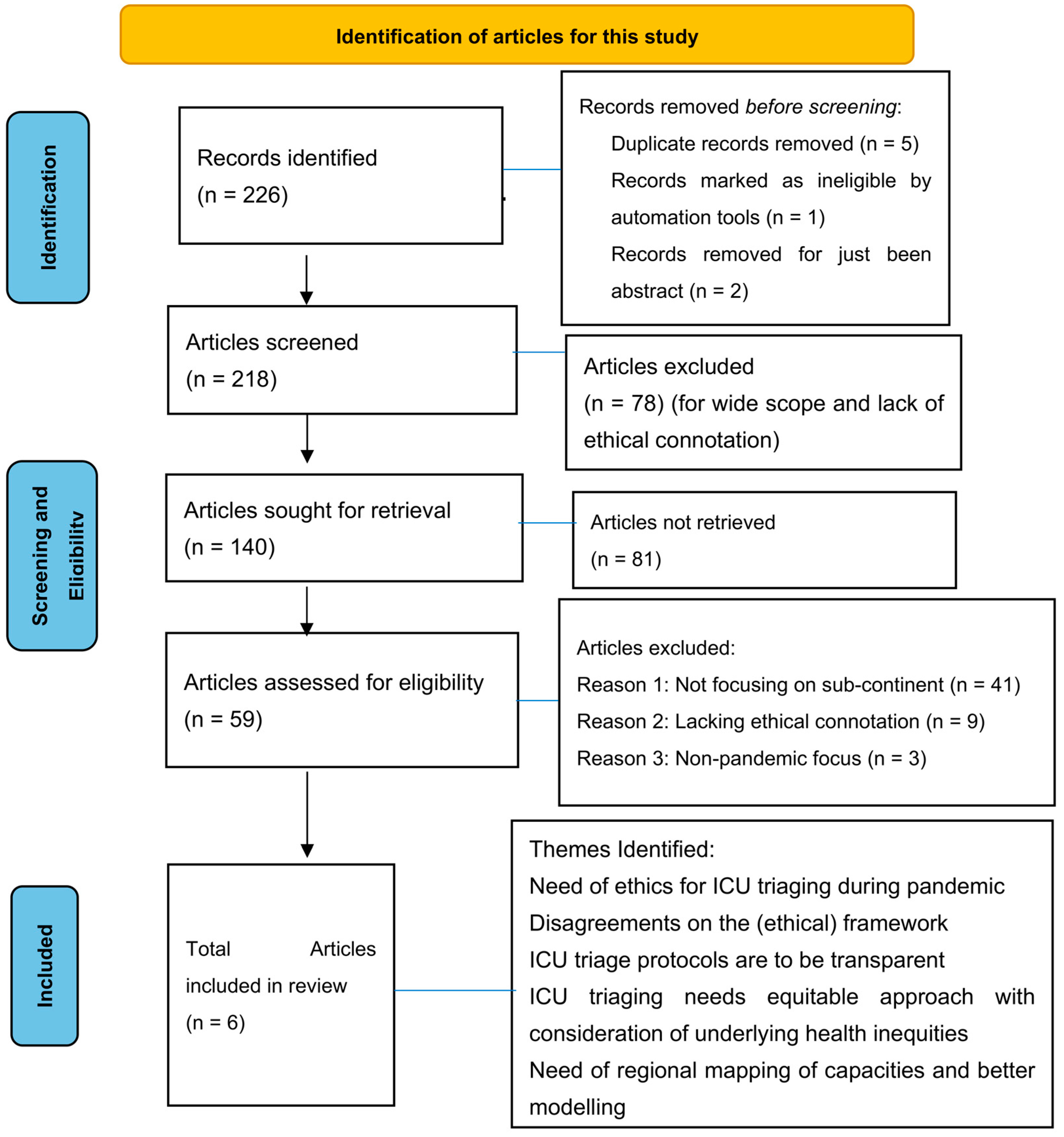 Healthcare 12 00146 g001