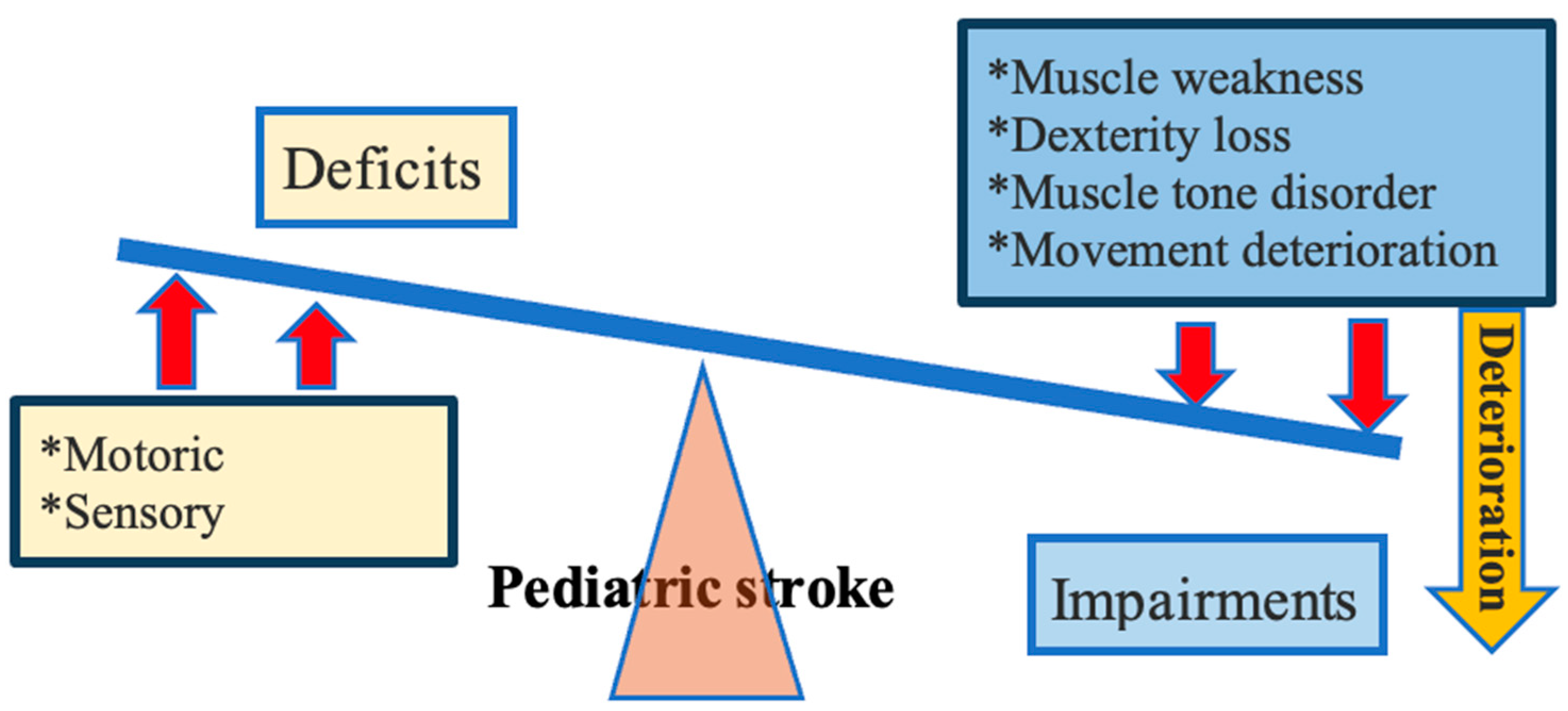 Healthcare 12 00149 g002