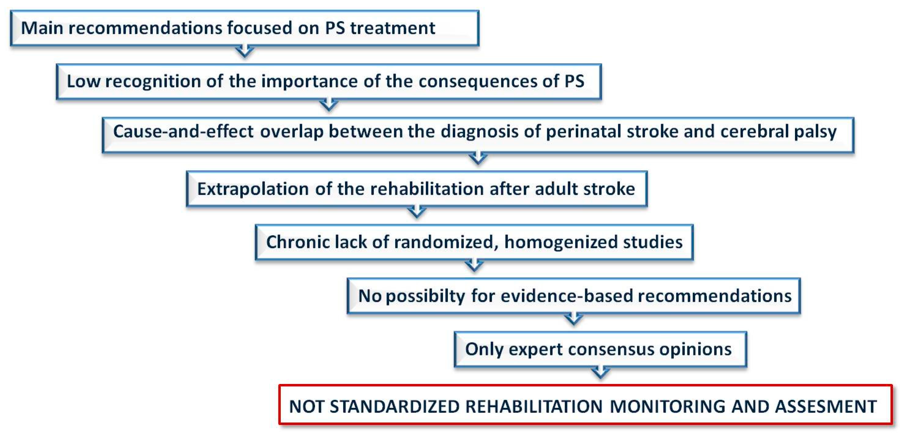Healthcare 12 00149 g003