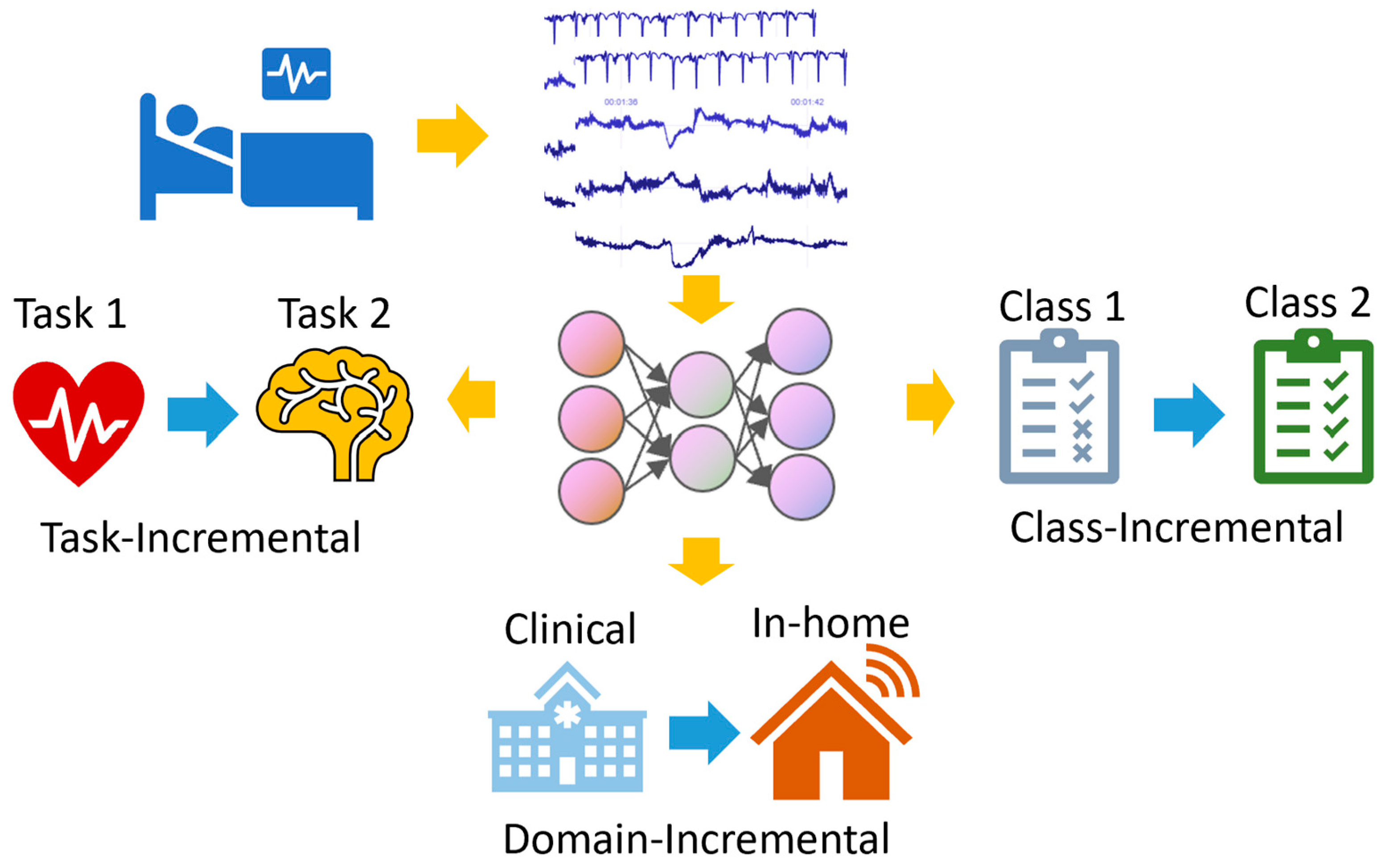 Healthcare 12 00155 g002