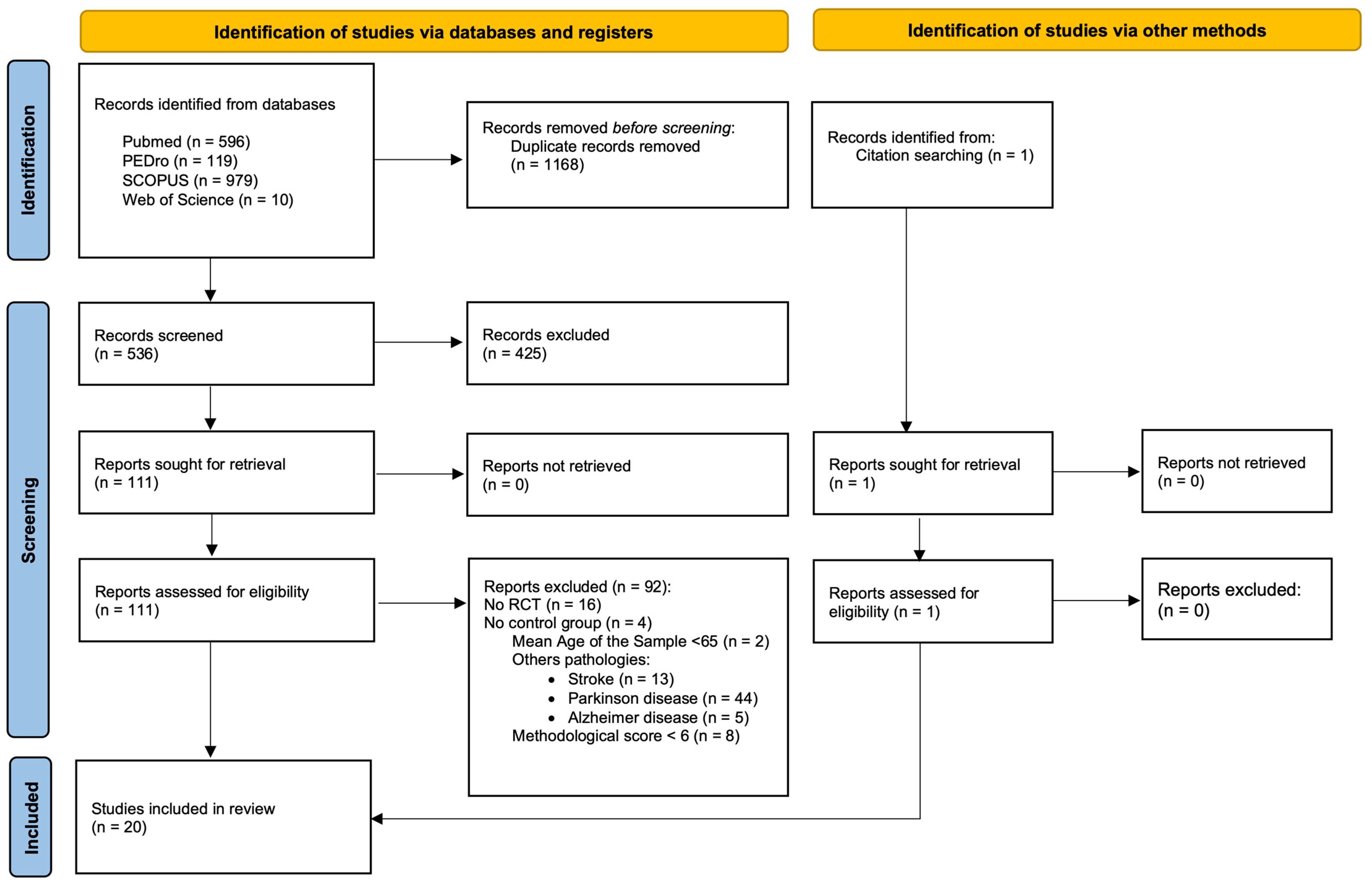 Healthcare 12 00158 g001
