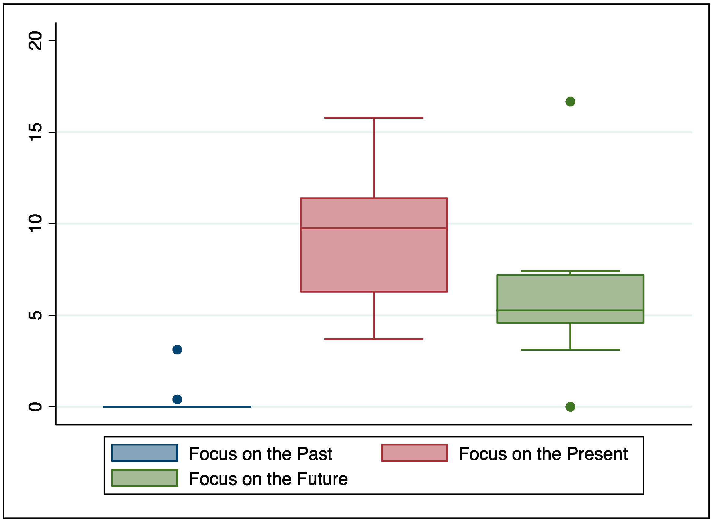 Healthcare 12 00163 g003