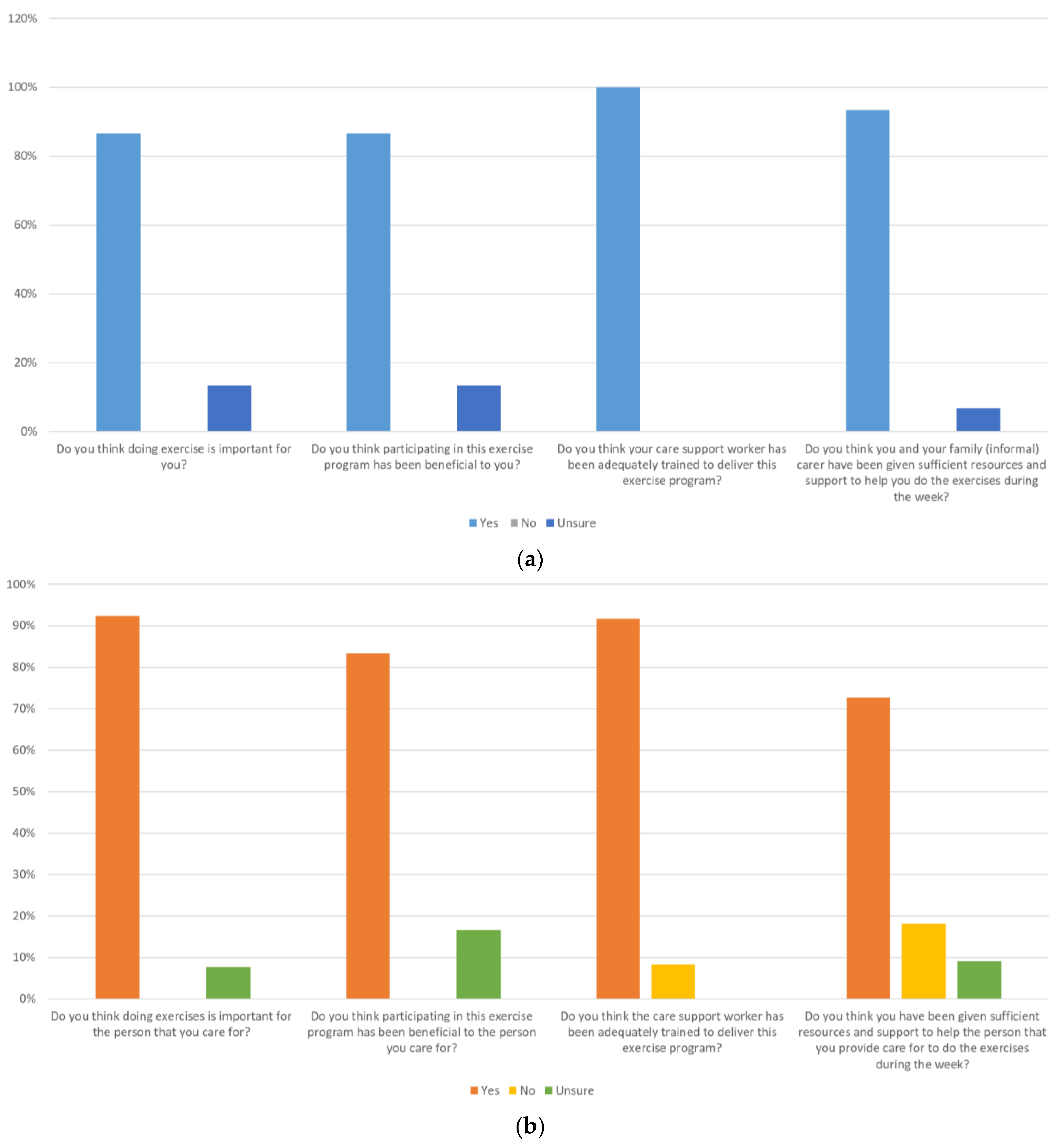 Healthcare 12 00166 g004