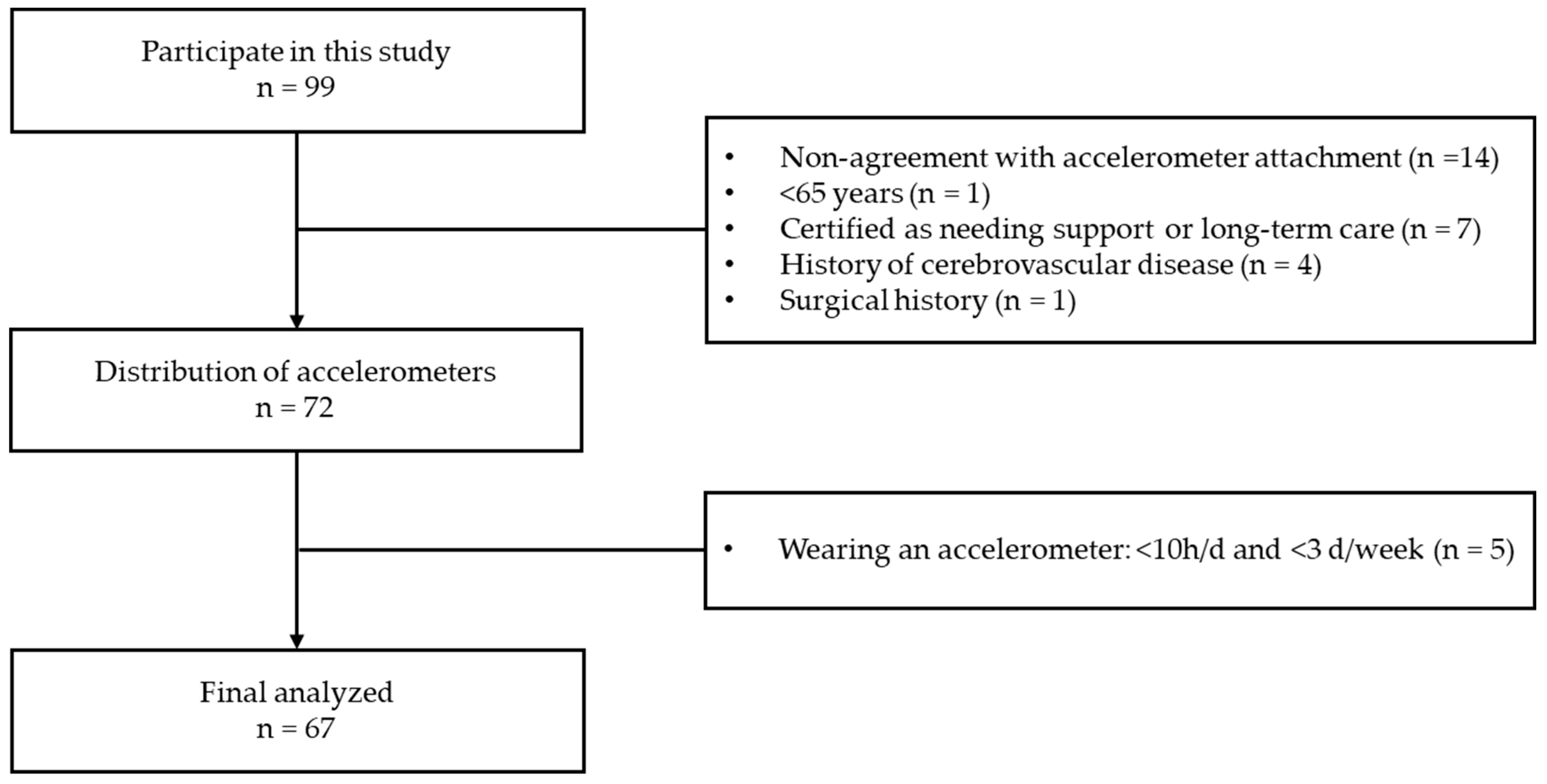 Healthcare 12 00167 g001