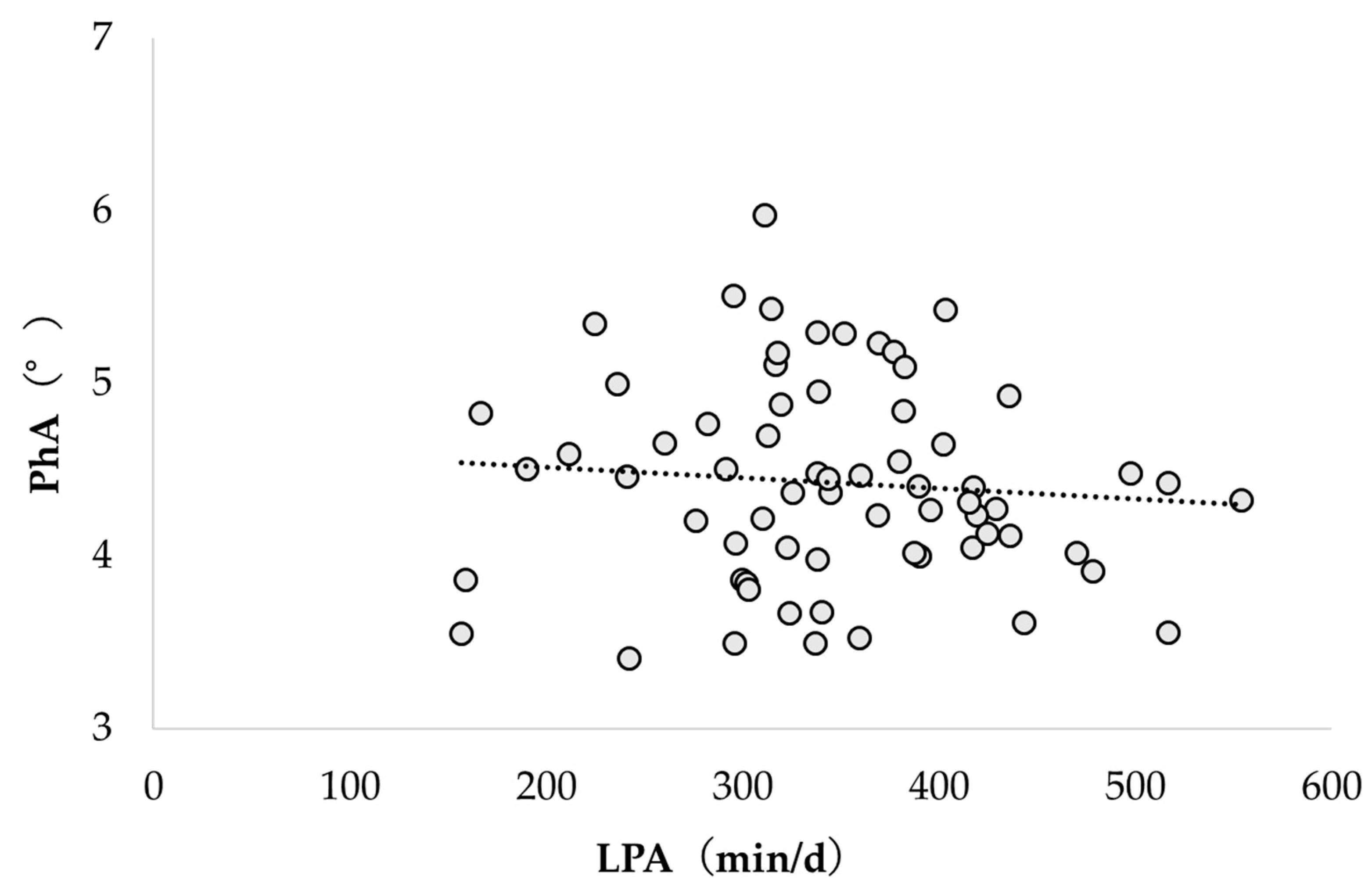 Healthcare 12 00167 g002