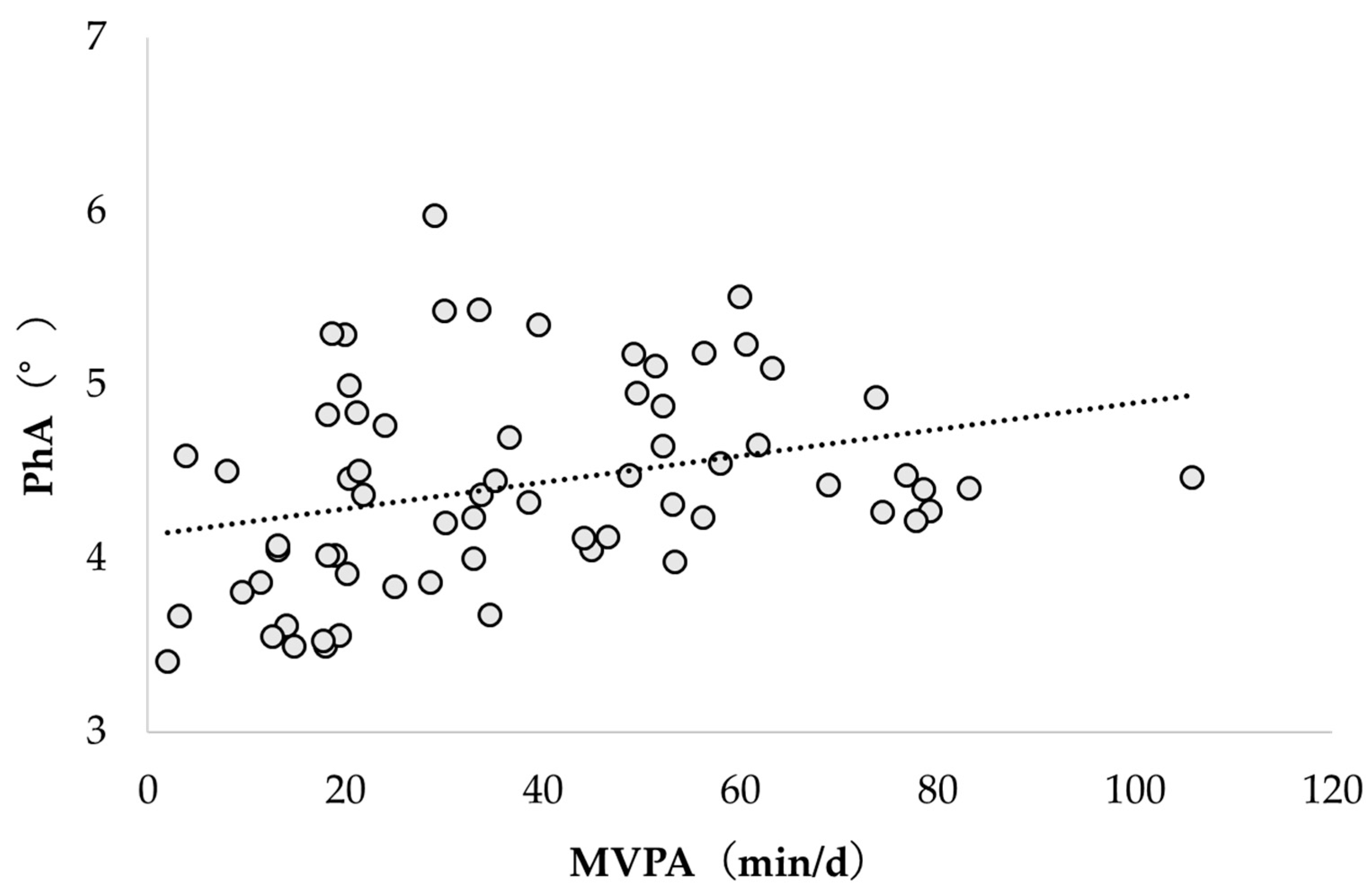 Healthcare 12 00167 g003
