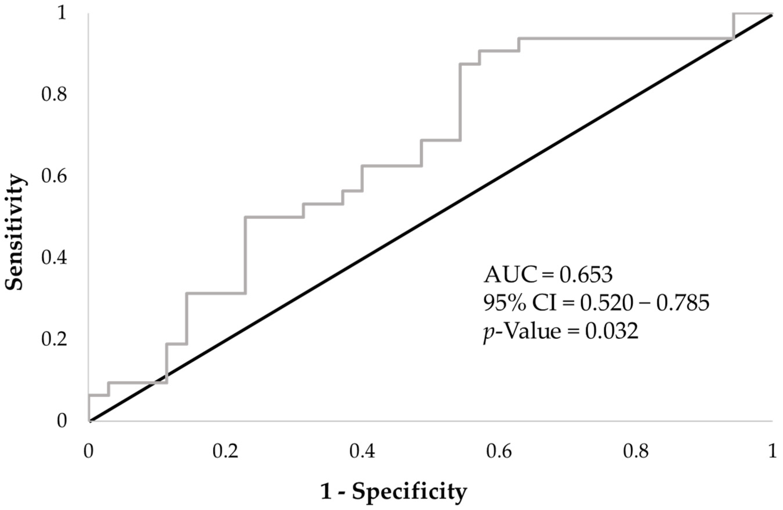 Healthcare 12 00167 g004